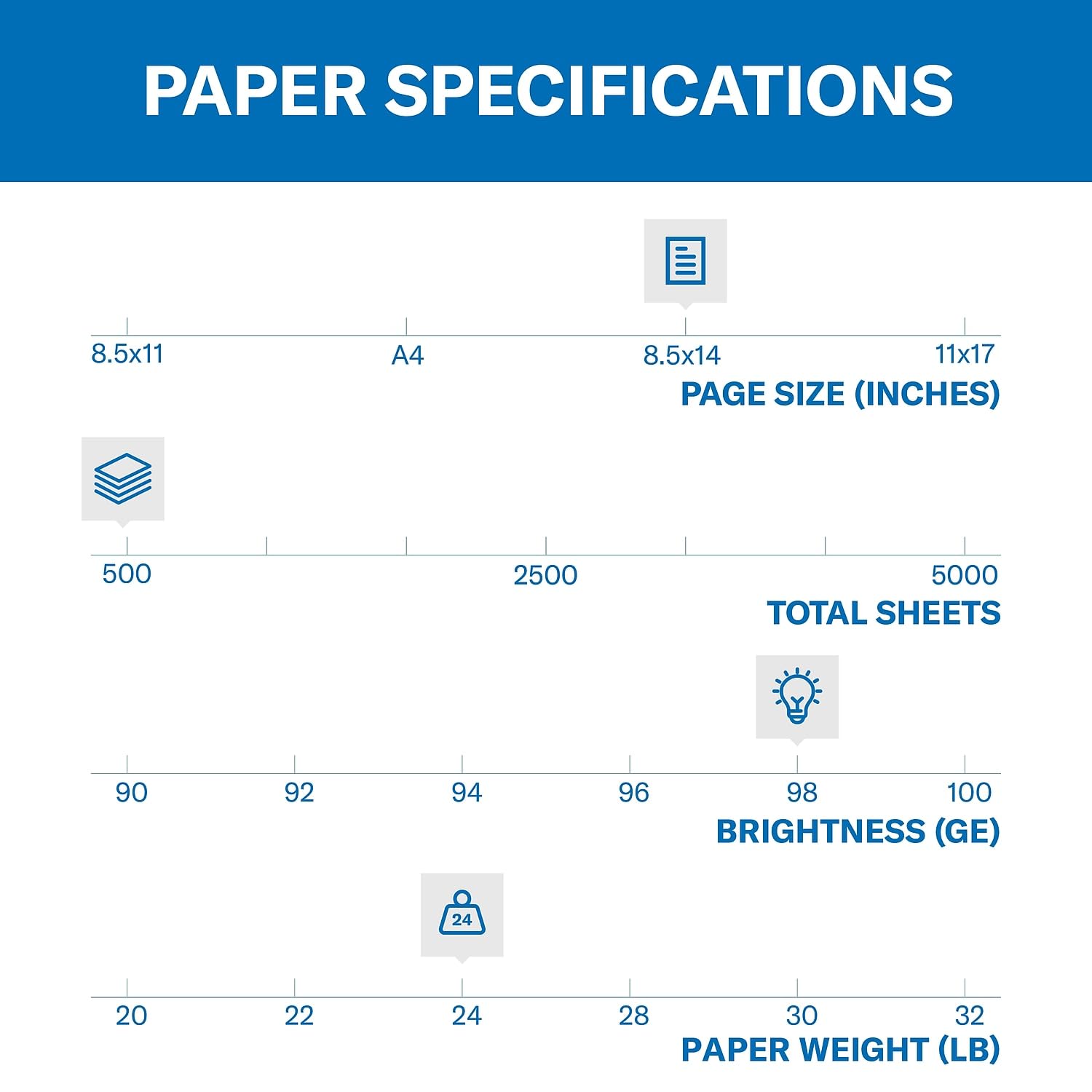 Hammermill Printer Paper, Premium Laser Print 24 lb, 8.5 x 14 - 1 Ream (500 Sheets) - 98 Bright, Made in the USA