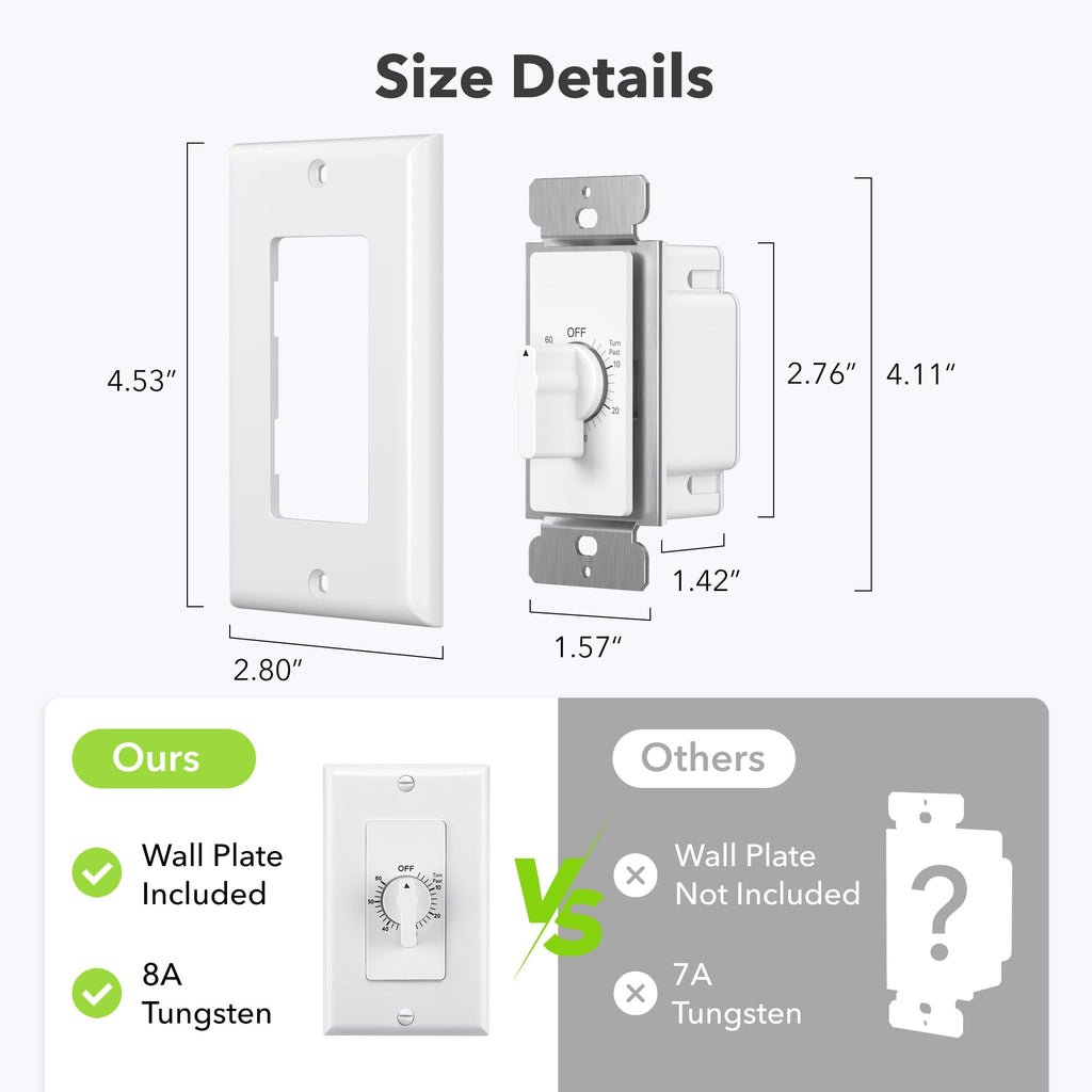 BN-LINK Heavy Duty 60-Minute in-Wall Spring Wound Countdown Timer Switch for Lights, Mechanical Switch Timer for Bathroom Exhaust Fan, No Neutral Wire Required, 2 Wall Plate(White and Silver Metallic)