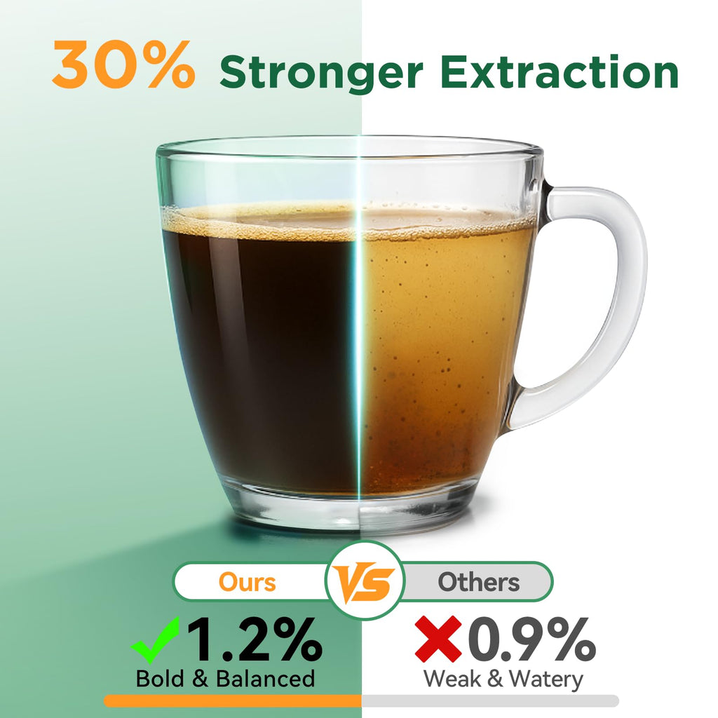 AANQQ Reusable K Cups Coffee Pods: Upgraded Dual-Layer Mesh Stainless Steel K Cup - Refillable Metal Coffee Pods Filter Fit Keurig 1.0 Coffee Maker - Richer Coffee/NO-Residue/Eco-Friendly (2-Pack)