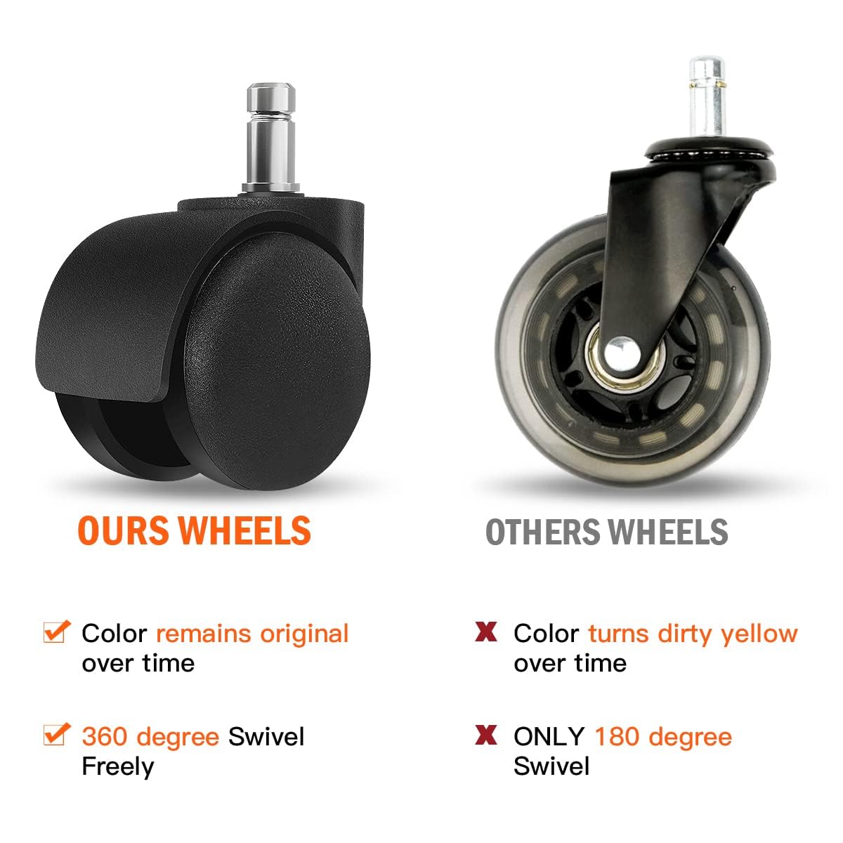 Office Chair Wheels - 2 Inch Chair Caster Wheel Set of 5, Heavy Duty Chair Wheel Replacement Supports 1000 lbs, No Noise, Suitable for Hardwood Floors and Carpets (Black)