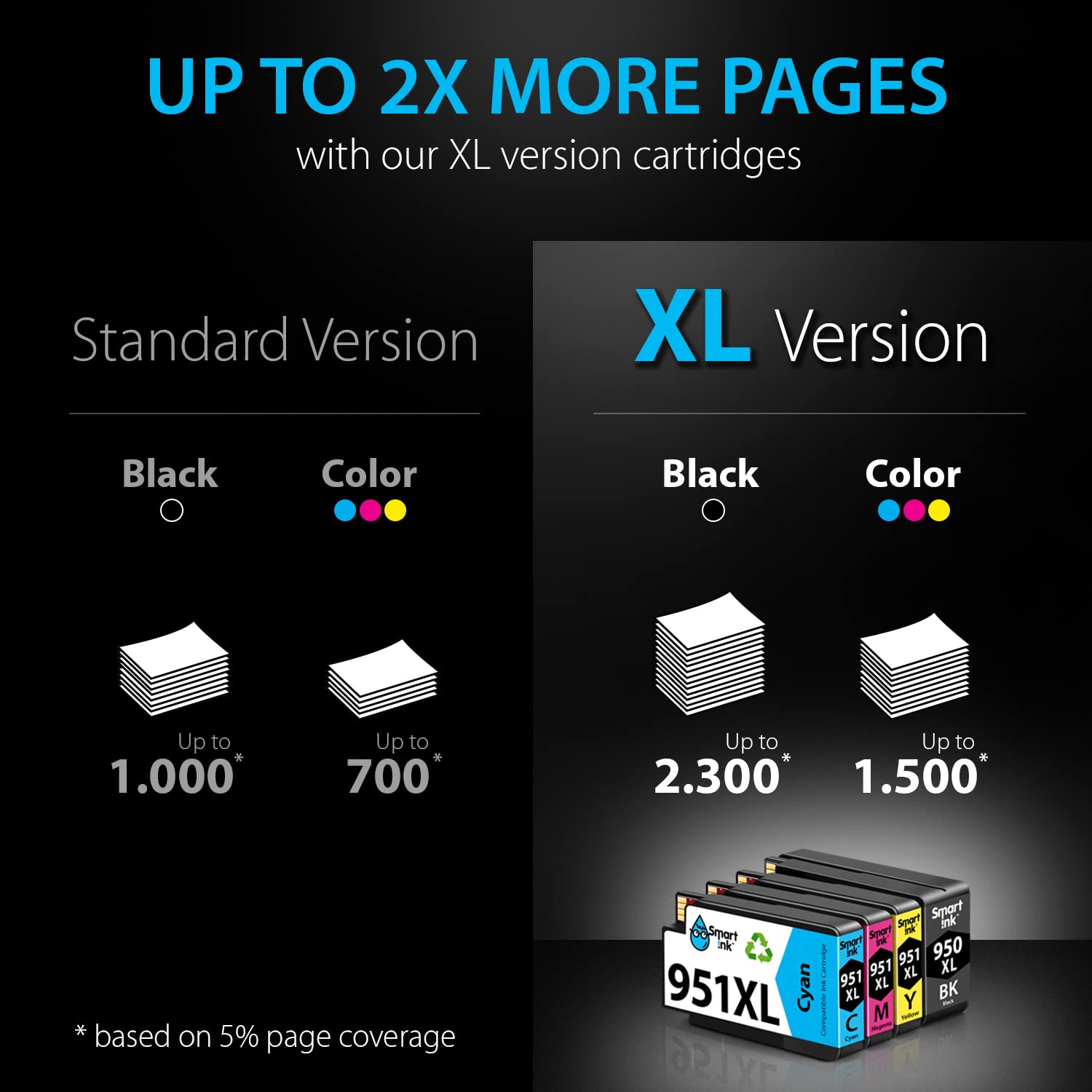 Smart Ink Compatible Ink Cartridges Replacement for HP 950XL 951XL 951 XL 950 XL 4 Pack Combo (Black, Cyan, Magenta, Yellow) for HP Printer Officejet Pro 8600 8610 8620 8640 8660 8615 8625 251DW 276DW