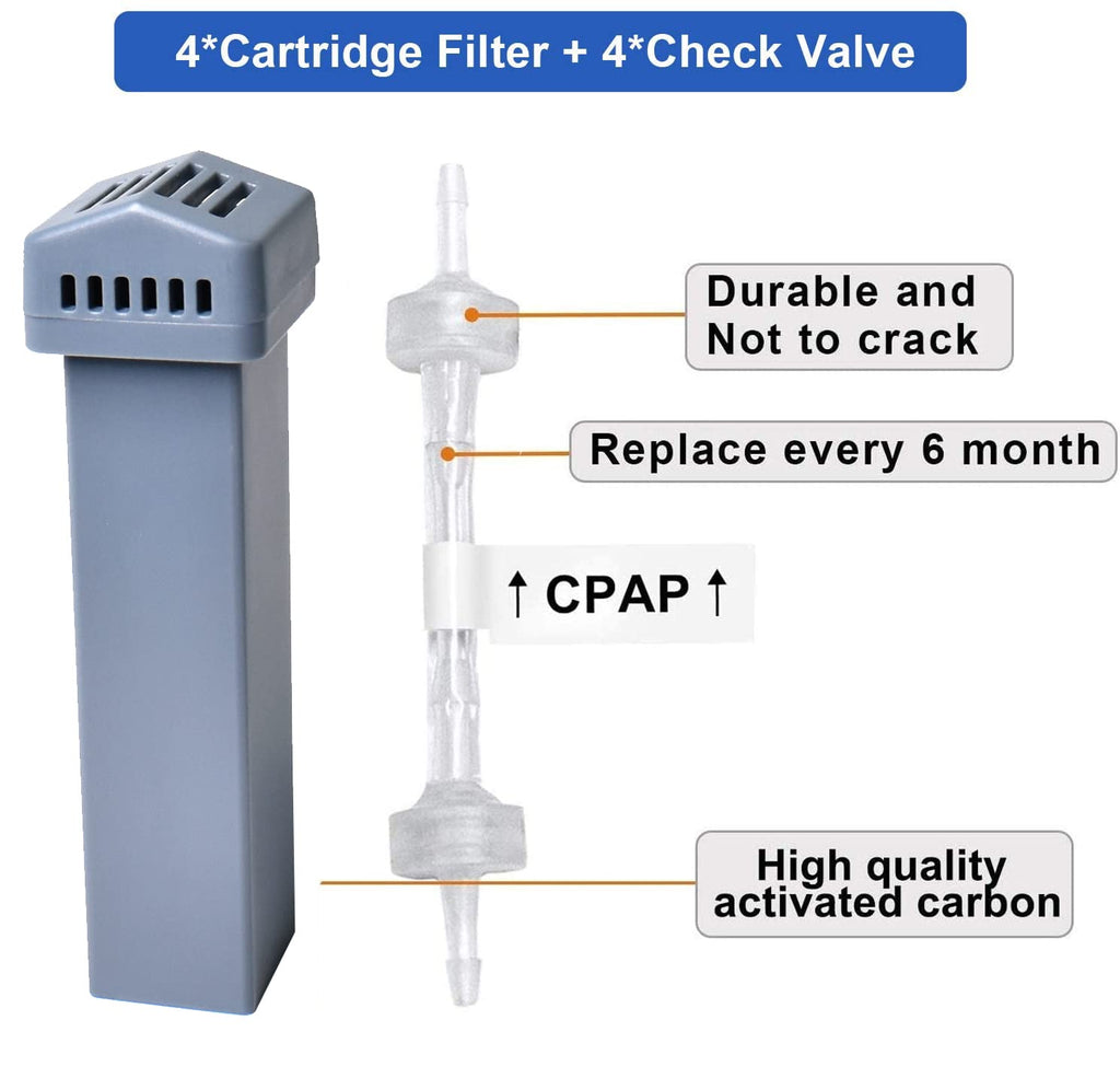 Medihealer 4 Pack Cartridge Filter Kit for SC, Replacement Cartridge Filter Kit, CPAP Cartridge Filter and Check Valve