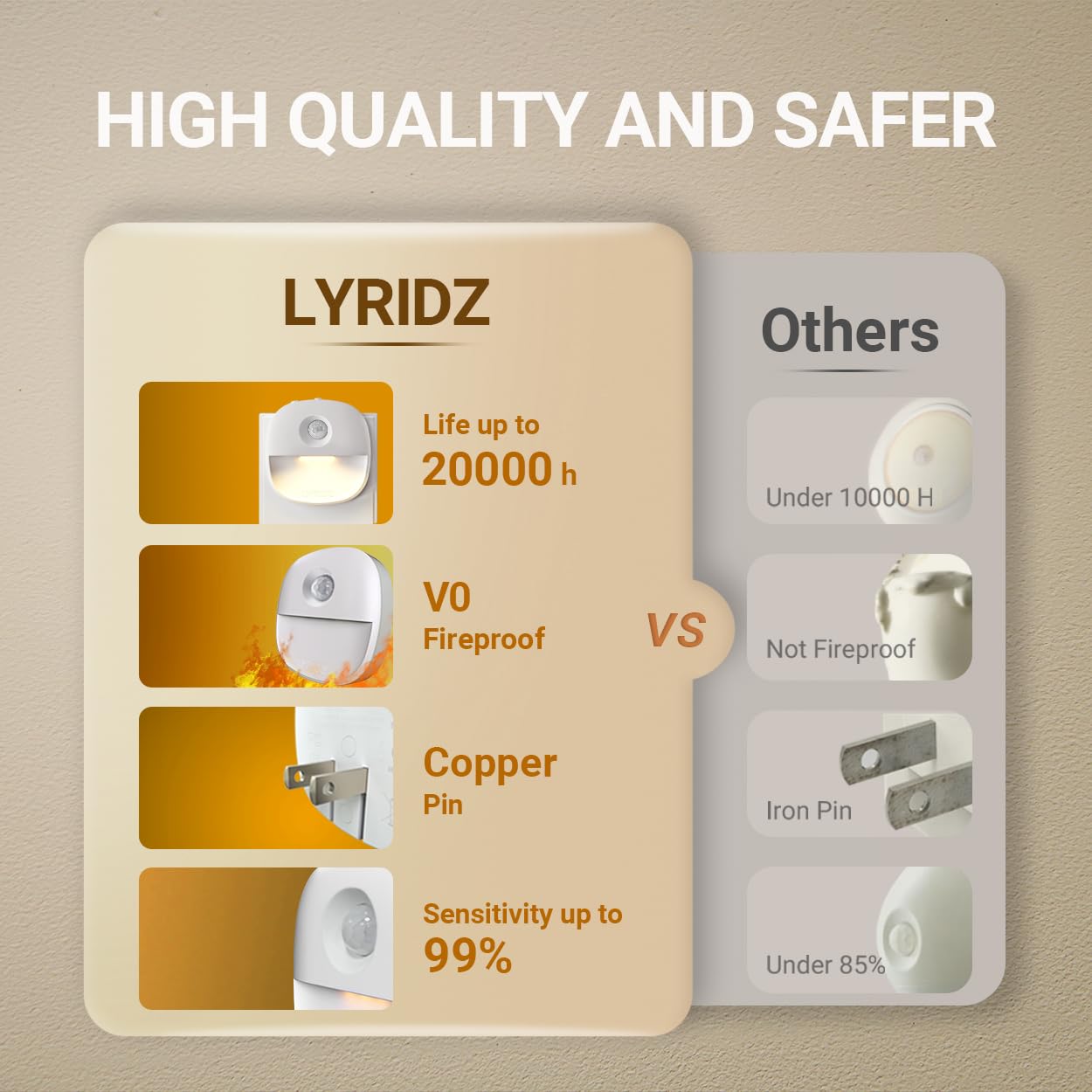 Lyridz Motion Sensor Night Light Plug in, [4 Pack] 2-in-1 Auto Modes (Motion Activated + Dusk to Dawn), 1-50LM Dimmable Veilleuse, 2700K Warm White for Stairs, Hallway, Bathroom - Ultra Slim