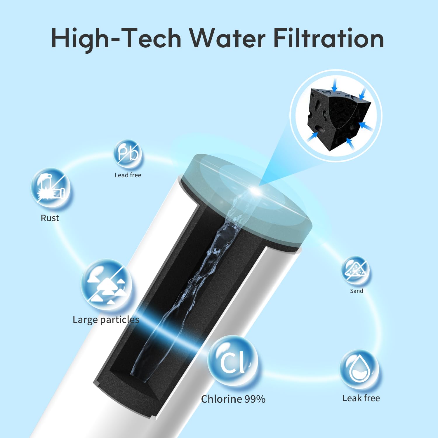 Lifefilter Replacement for GE MWF, MWFINT, SmartWater, MWFP, MWFA, GWF, GWF01, GWF06, GWFA, HWFA, HDX FMG-1, WFC1201, PC75009, RWF1060, 197D6321P006, Kenmore 46-9991, GSE25GSHECSS, 3PACK