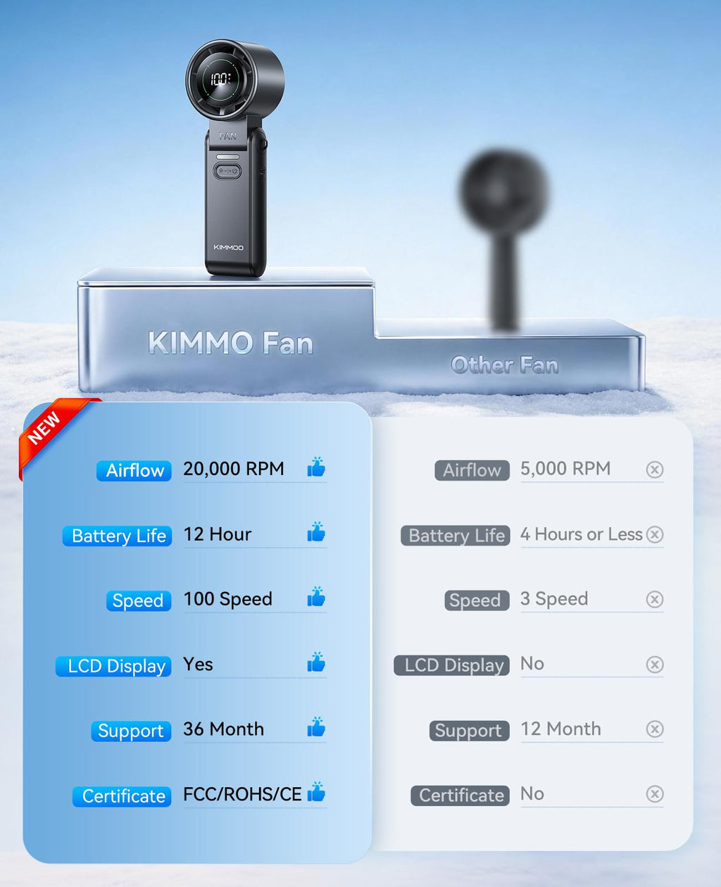 KIMMOO 3-in-1 Portable Handheld Turbo Fan -100 Speeds, Powerful 20000 RPM, 12Hrs Cooling, 120° Rotation, USB Rechargeable Mini Hand Held Personal Fan for Travel Makeup Outdoor Indoor (Black)