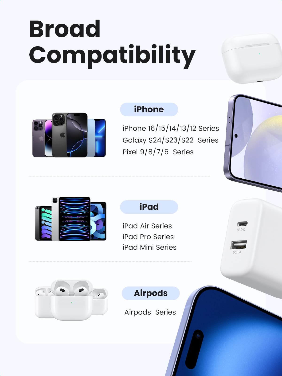 UGREEN 2 Pack 20W USB C PD Wall Charger Block Fast Charge, 2 Ports PD + QC, Compatible with iPhone 17 16 15 14 Pro Max, Pixel 10 9 8 Pro, Galaxy S26 S25 S24 S23, iPad Air and More