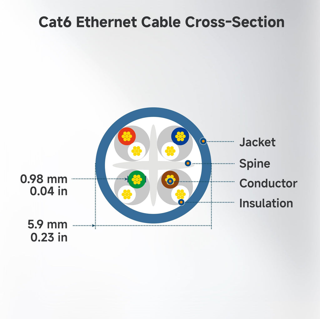 Cable Matters 10Gbps Snagless Cat 6 Ethernet Cable 30 ft (Cat 6 Cable, Cat6 Cable, Internet Cable, Network Cable) in Black - Available 20ft - 150ft in Length