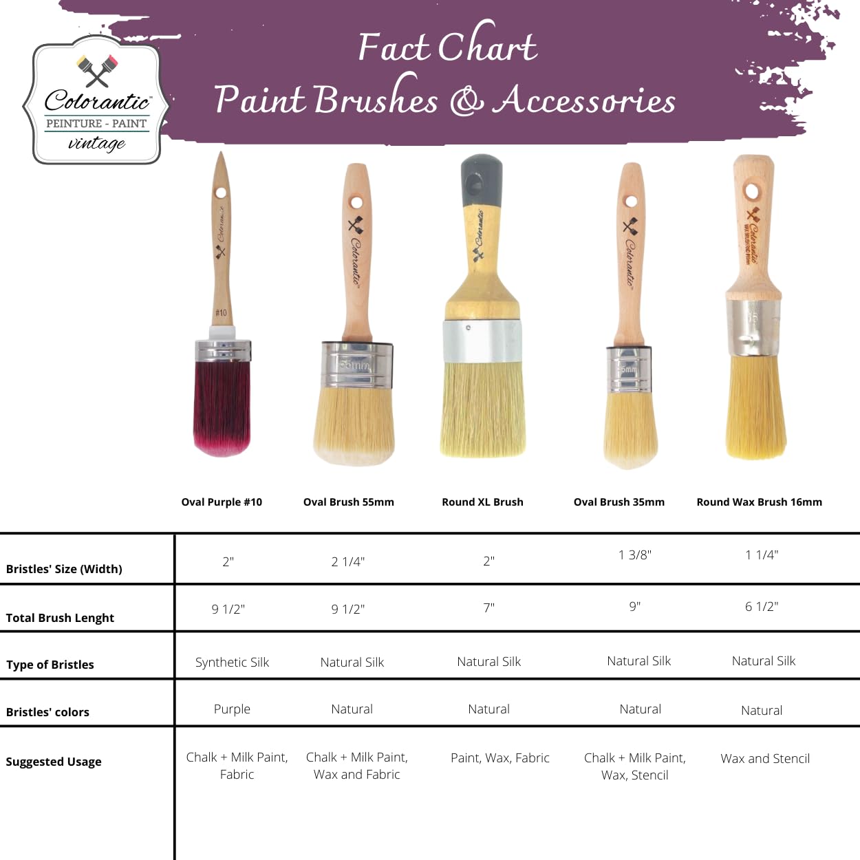Colorantic | Oval Chalk Paint Brush for Milk Paint | Synthetic Round Purple Paint Brush for Furniture Painting | Best Soft DIY Chalky Blending Brush DIY - 2 Inch (no10)