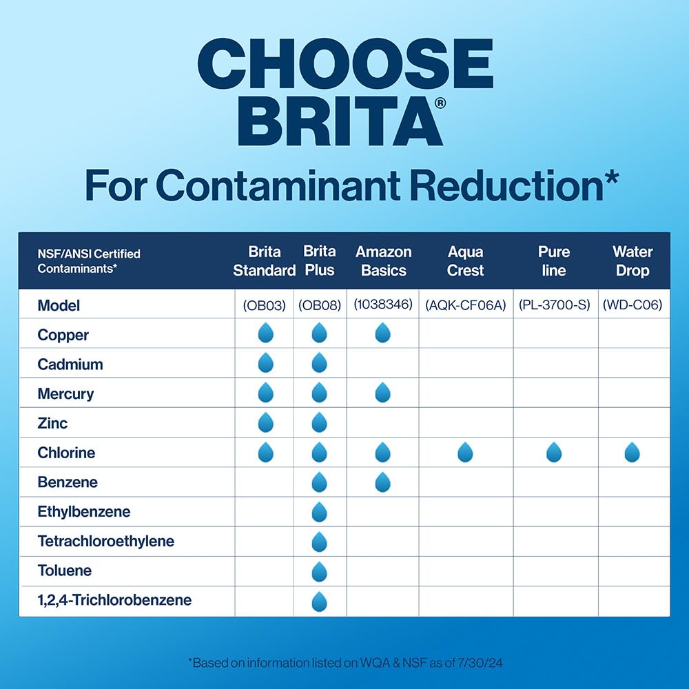 Brita Standard Replacement Filter, Reduces Contaminants while keeping healthy minerals, Certified by WQA to reduce Chlorine for improved taste, Made without BPA, Replace after 151 litres, 3 Count