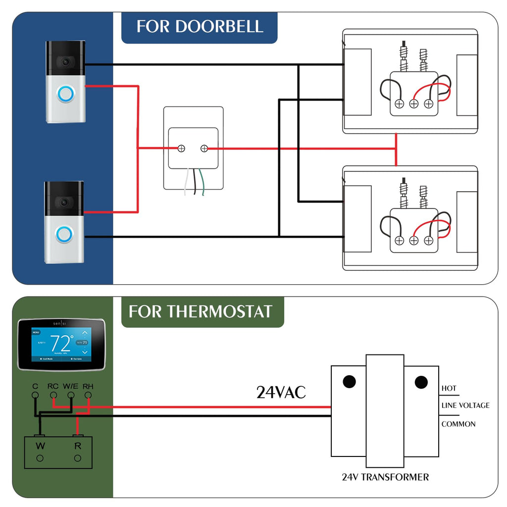 VIIVRIA 24-Volt AC 40VA Doorbell Transformer, Compatible with Ring Wired Video Doorbell and Thermostats, Easy to Install Hardwired Door Chime Power Supply for Multiple Smart Doorbells