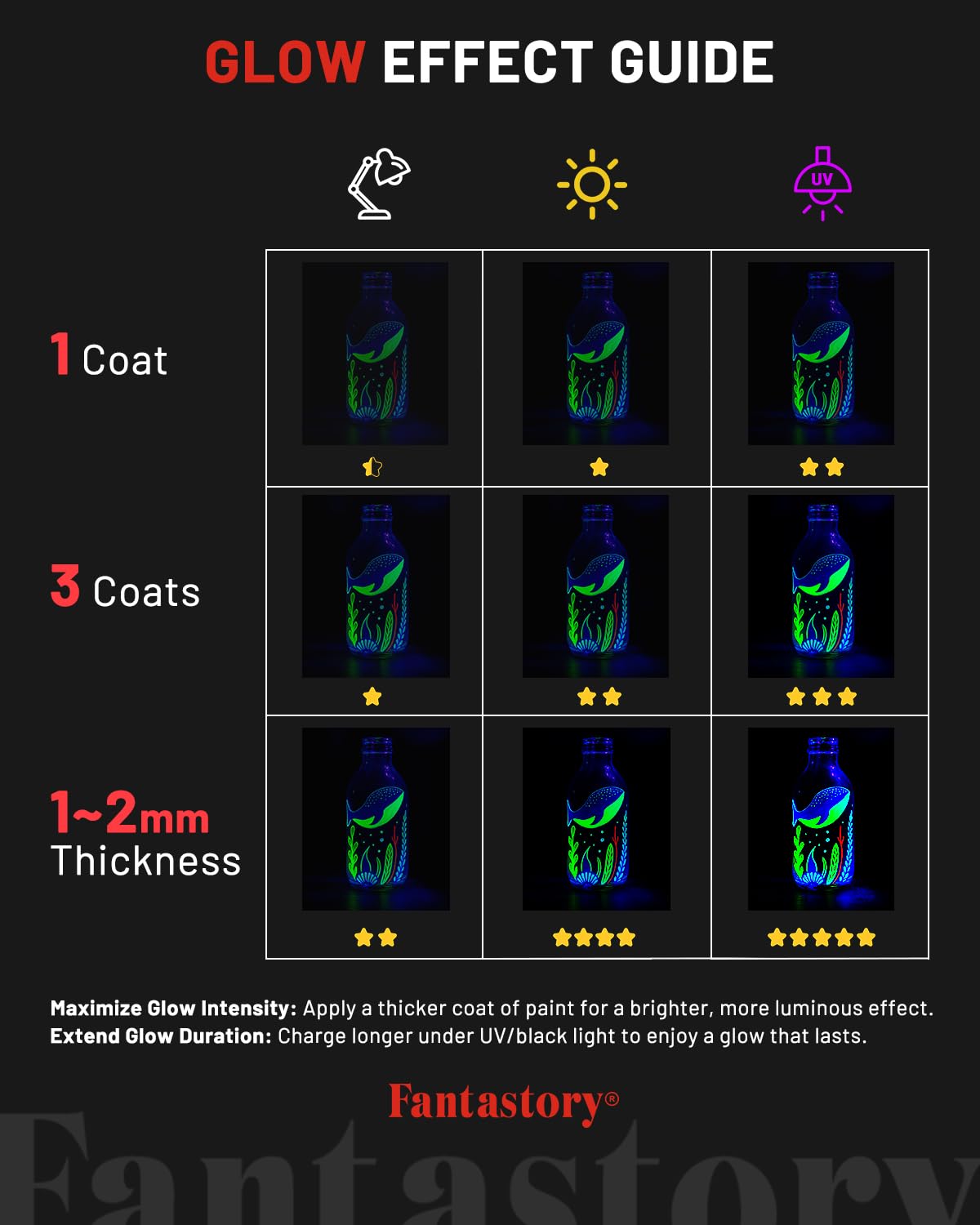Fantastory Easter Glow in the Dark Paint,60ml/2oz,Neon Colors Glow Acrylic Paints,Waterproof Blacklight Paint for Outdoor Rock,Wood,Craft,Canva,Pumpkin,Holiday Decor [FluorescentSeries]