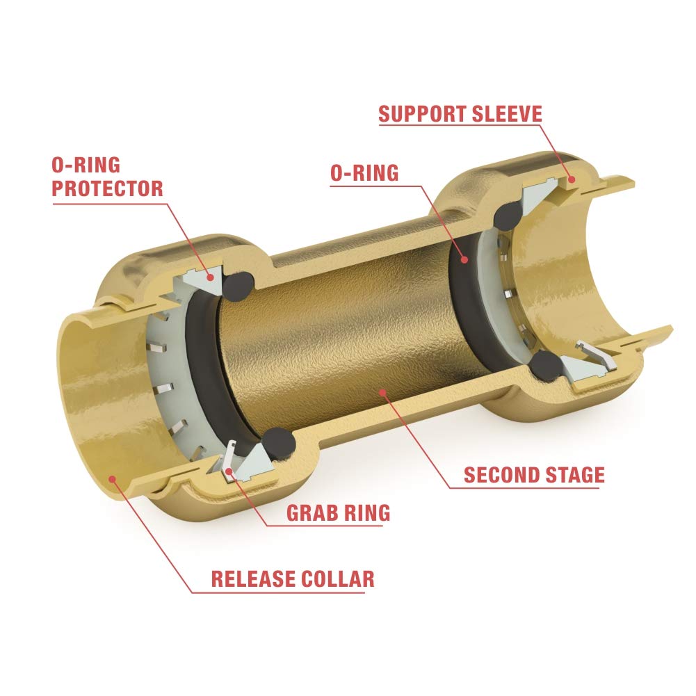 iCrimp CRQ01 Disconnect Tong Sized 1/2 inch, 3/4 inch, 1 inch, Removal Tool Used for Demount Brass Push Fit, Push-to-Connect Fittings