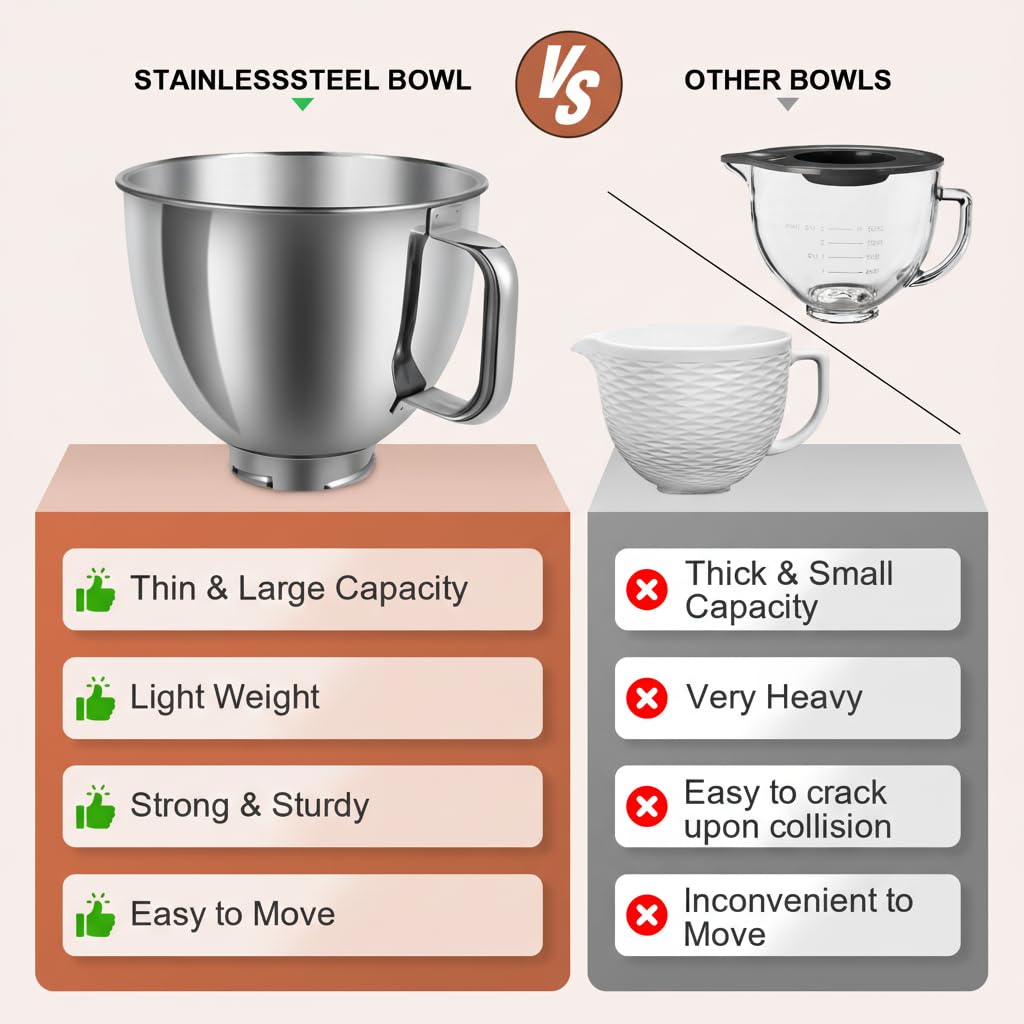 5 Quart Stainless Steel Mixer Bowl Compatible with KitchenAid 4.5 & 5 QT Tilt-Head Stand Mixers, Durable KitchenAid Replacement Bowl, Mixer Accessories for Baking & Cooking (5qt)