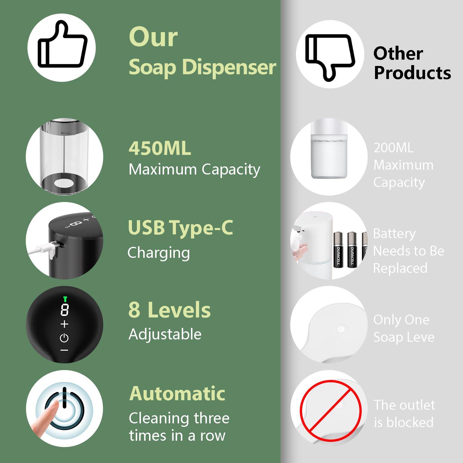 YIKHOM Automatic Foaming Soap Dispenser, 15.37 oz/450mL Touchless Sensor Soap Dispenser for Kitchen Bathroom, 8 Adjustable Volume Control, 2000mAh Battery Rechargeable, Hands Free Foam Soap Pump