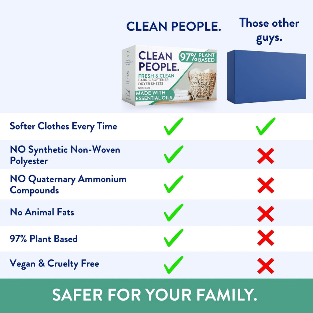 The Clean People Fabric Softener Sheets - Dryer Sheets - Softens & Removes Static Cling - Vegan Laundry Softener, Essential Oils - Fresh Scent 240 Pack
