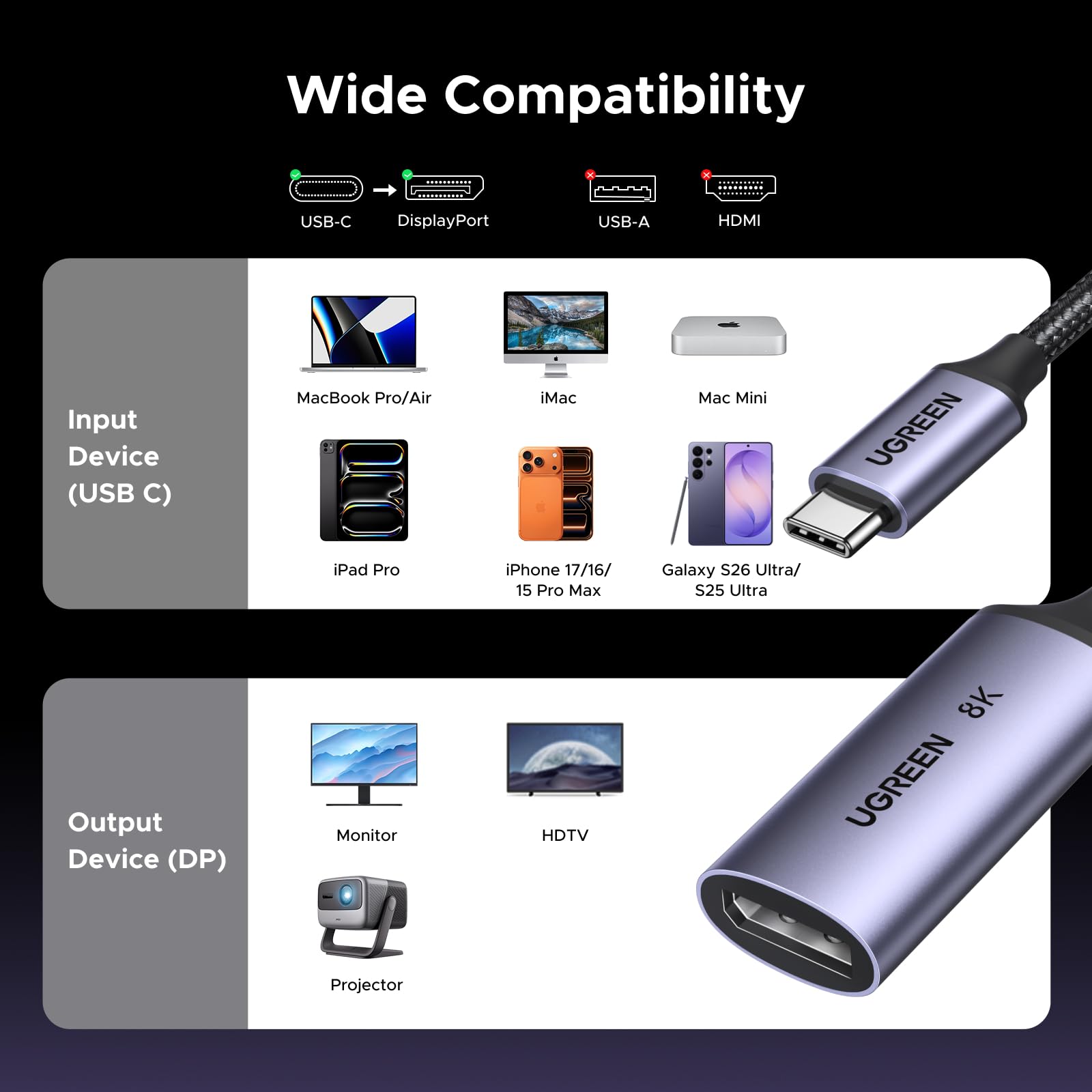 UGREEN 8K@60Hz USB C to DisplayPort 1.4 Adapter Cable 4K@240Hz HDR Thunderbolt 4/3 to Display Port Converter USB C to DP 1.4 Braided Compatible with iPhone 15, Galaxy S23, MacBook Pro/Air, iPad, XPS17