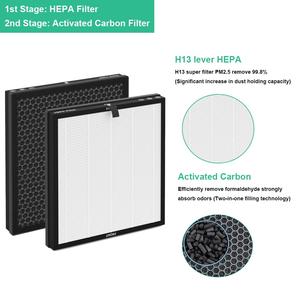 OHFULLS MR5866 Air Filter Replacement, Compatible with MORENTO MR5866 Air Purifier, 3-in-1 H13 True HEPA Filter and Activated Carbon Filter, 2-Pack