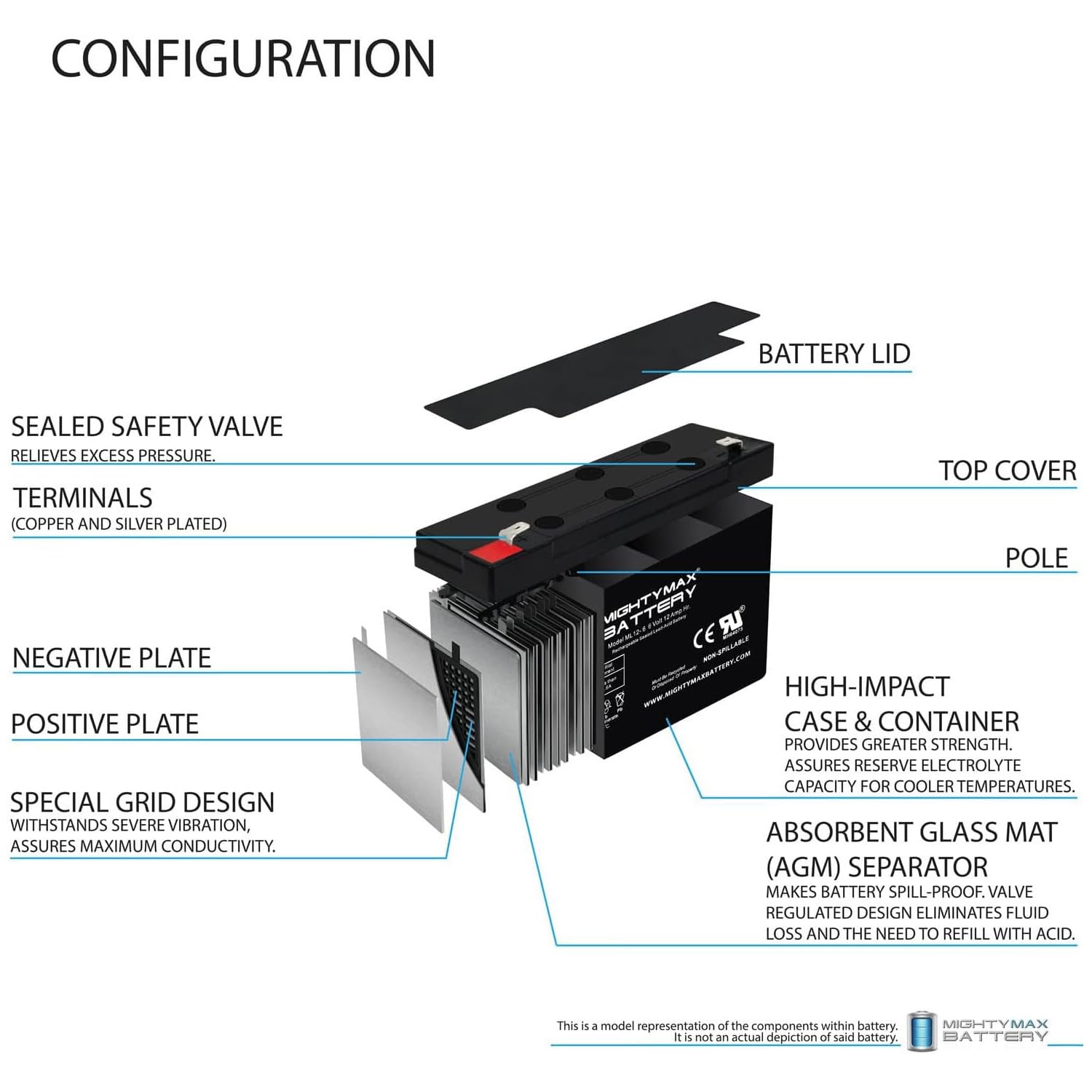 Mighty Max Battery ML12-6F2-6 Volt 12 AH SLA Battery