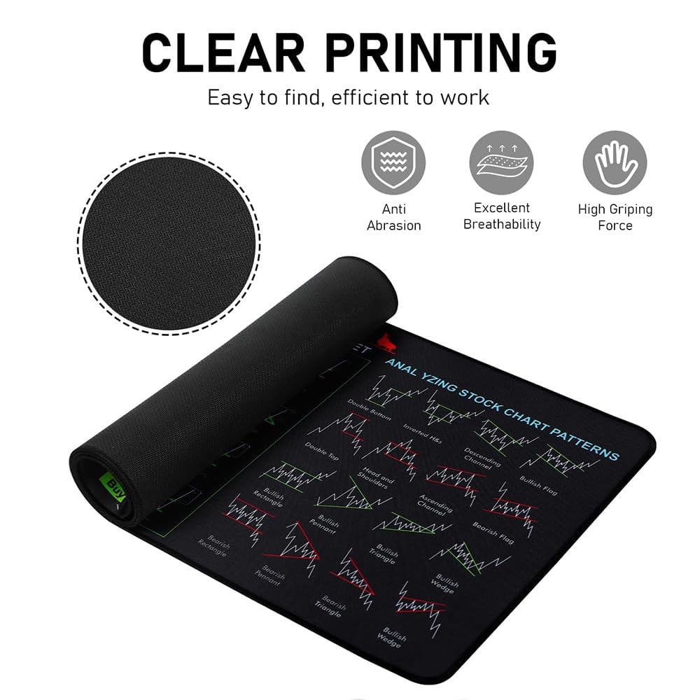 Stock Market Invest Day Trader Trading Mouse Pad Chart Patterns Cheat Sheet for Accountants, Coders & Productivity Non (Black)
