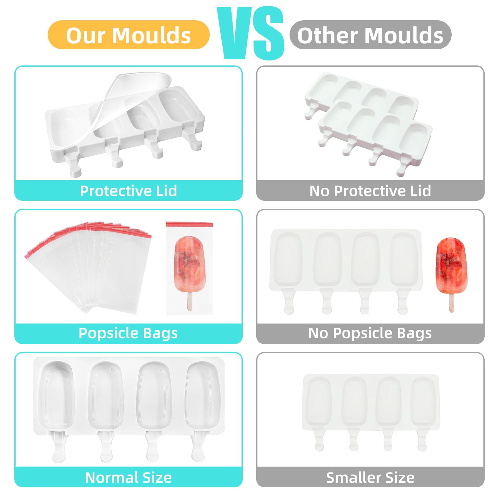 Popsicle Molds 2Pcs, Silicone Ice Cream Molds ice Lolly Moulds with Lid, 100 Sticks and 50 Bags for Ice Pop Cakesicle Dessert, BPA Free