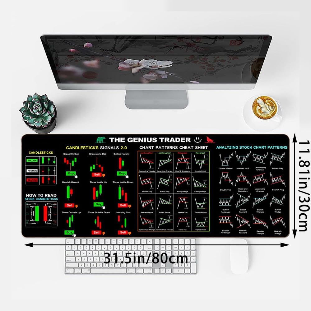 Stock Market Invest Day Trader Trading Mouse Pad Chart Patterns Cheat Sheet for Accountants, Coders & Productivity Non (Black)