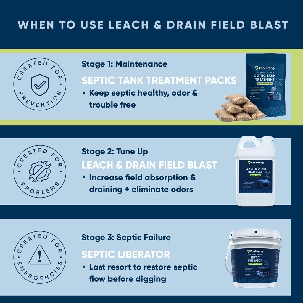 Septic Tank Treatment Packets | Enzyme Rapid Action Breaks Down Grease, Paper, Organic Solids - Controls Drain & Septic Odors - Eco Safe Sewage Backup Prevention (Pack of 6)