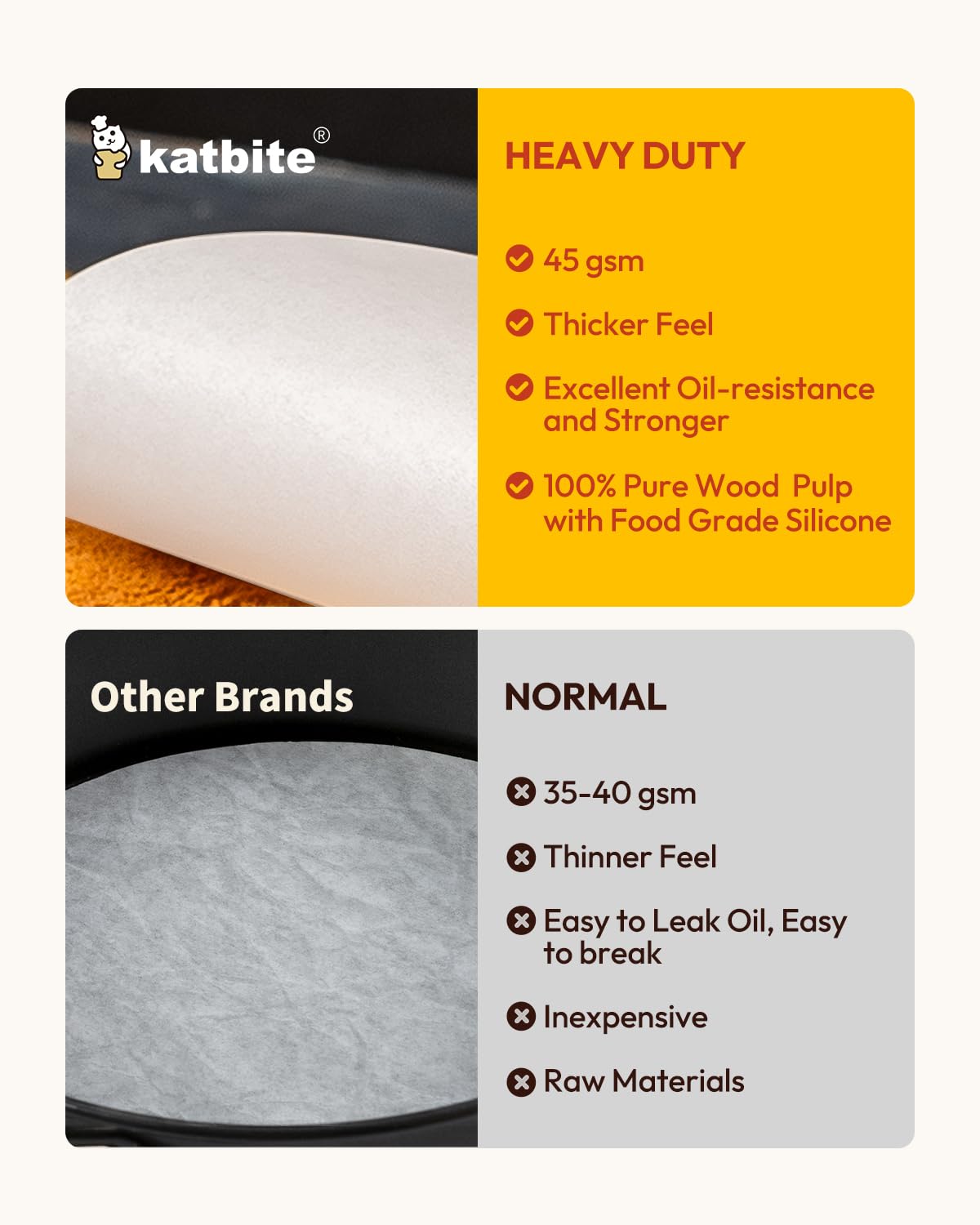 Katbite 12 Inch 200Pcs Parchment Paper Rounds Heavy Duty 45gsm (8 Sizes 4”-12") - Extra Large Baking Sheets - 450°F Heat Resistant - White
