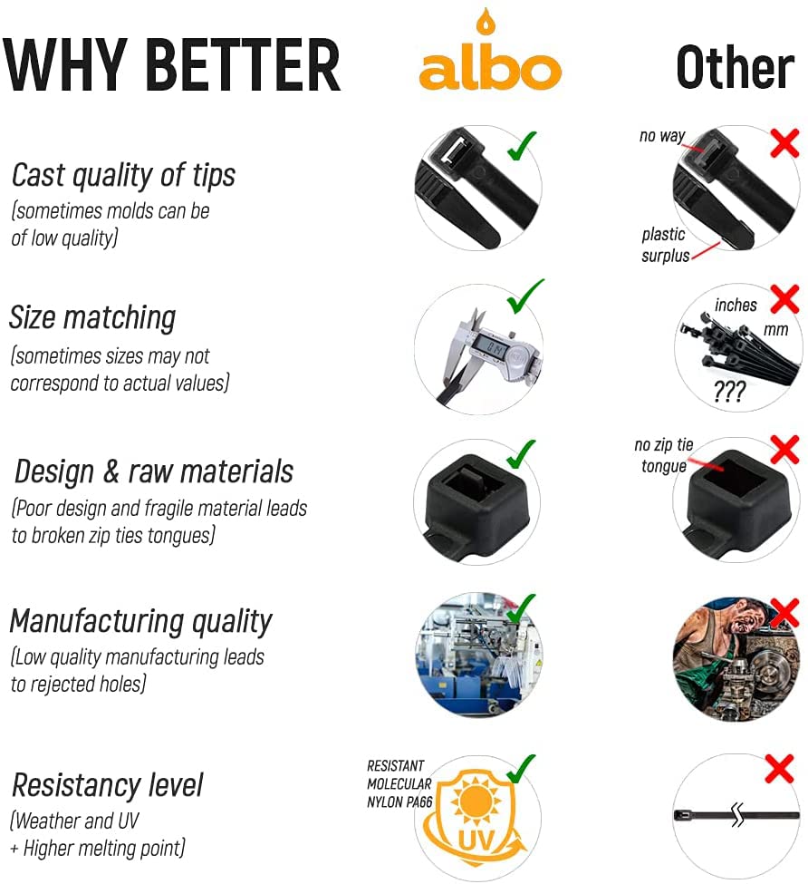 ALBO Black Zip Ties 6 Inch Plastic Cable Ties 1000 Pack Tie Wraps 40lb UV Resistant Small Nylon Wire Ties