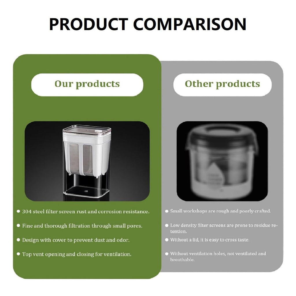 Yogurt Strainer—[1.16QT/ 0.29GAL] Total & [0.55QT/0.1375GAL] Filter, Greek Yogurt Strainer Yogurt Press, BPA-Free PP Strainer for Whey Separation & Greek Yogurt Maker(Total1.16QT)