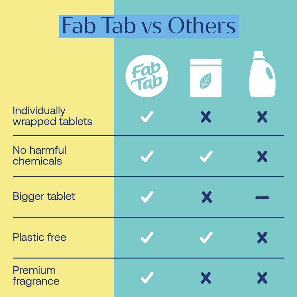 FabTab Toilet Bowl Cleaning Tablets, Lemon & Eucalyptus Scent, 12 Count