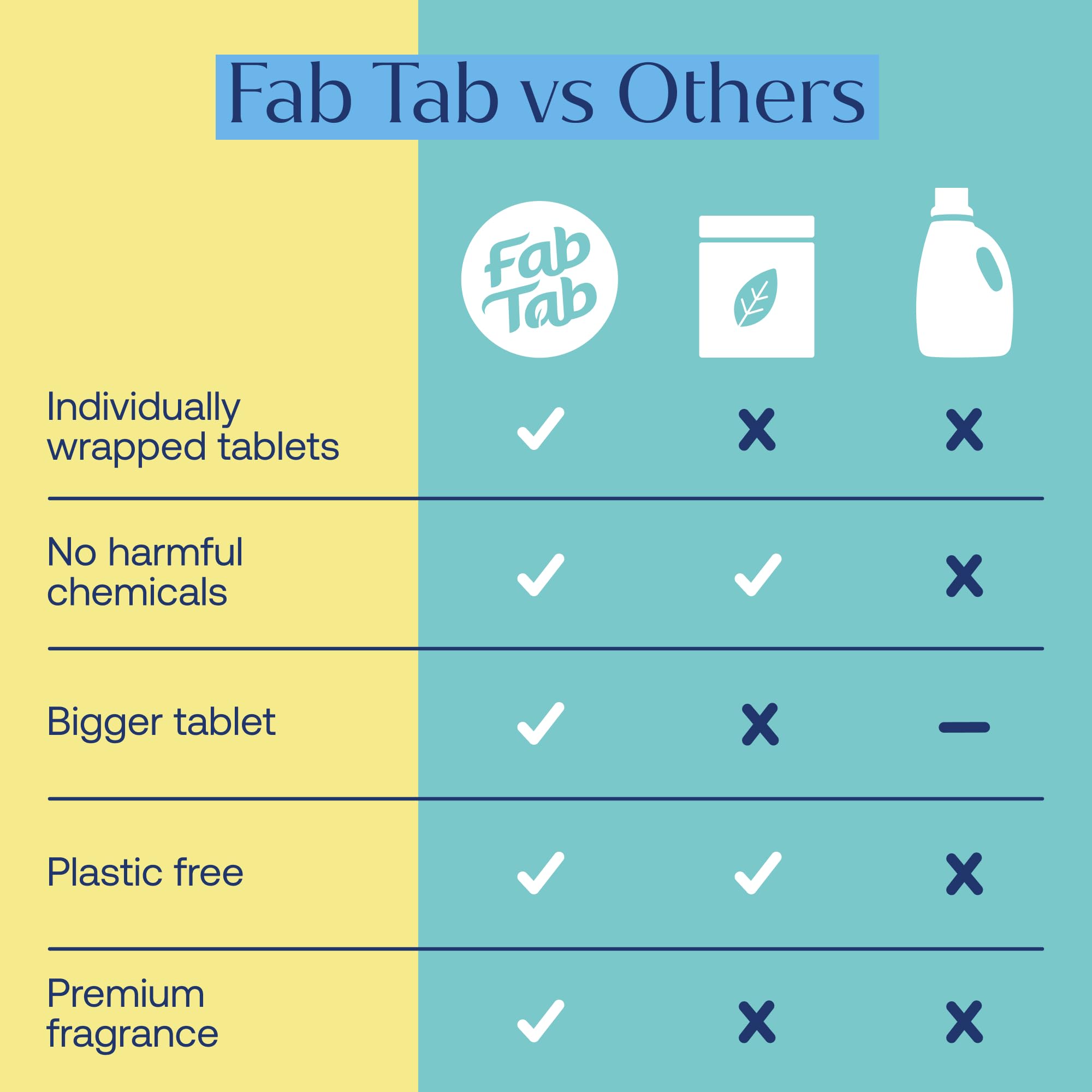 FabTab Toilet Bowl Cleaning Tablets, Lemon & Eucalyptus Scent, 12 Count