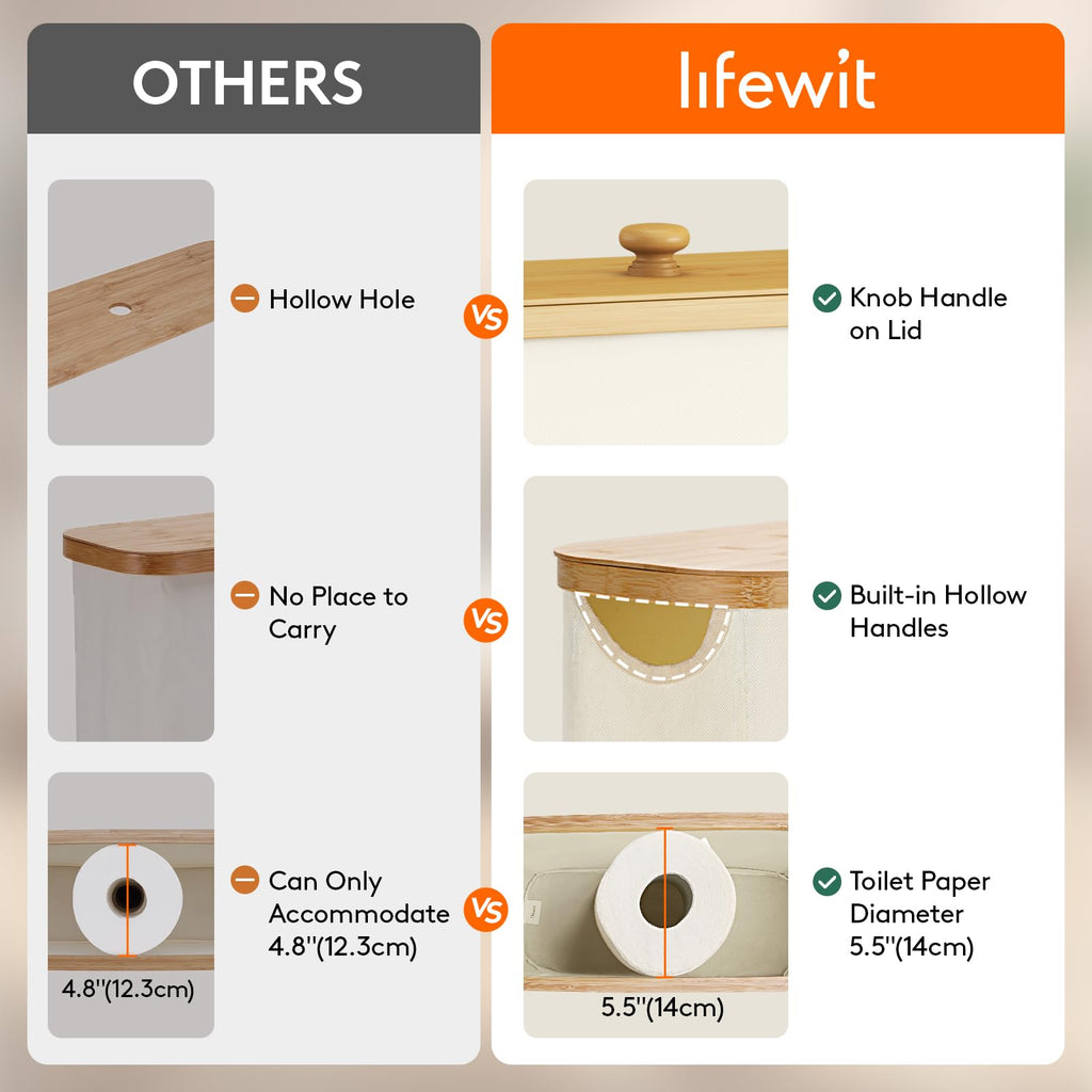 Lifewit Toilet Paper Storage Holder for 12 to 16 Rolls, Free Standing Toilet Paper Basket Stand with Bamboo Lid, Collapsible Fabric Bathroom Organizer Box for Mega Rolls, 30L, Extra Large, White