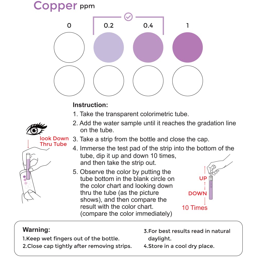 Copper Test Strips for Mineral Pools - Works with Pool Ionizers, Mineral Cartridges, Copper Sulphate and Copper Algaecides - Part CBI-Cut