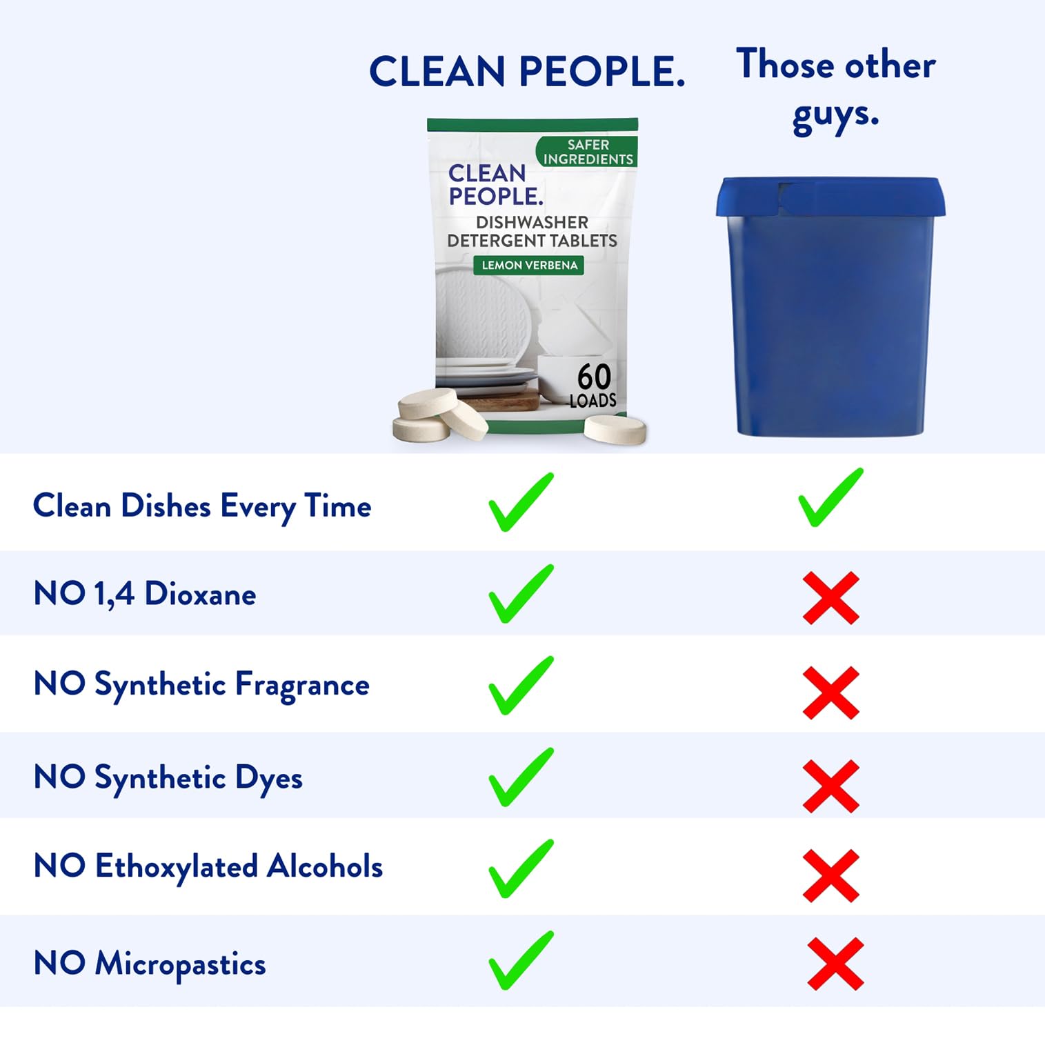 The Clean People Dishwasher Tablets - Cuts Grease & Rinses Sparkling Clean - Residue-Free - Phosphate Free Dishwashing Tablets (60 Count, Lemon Verbena)