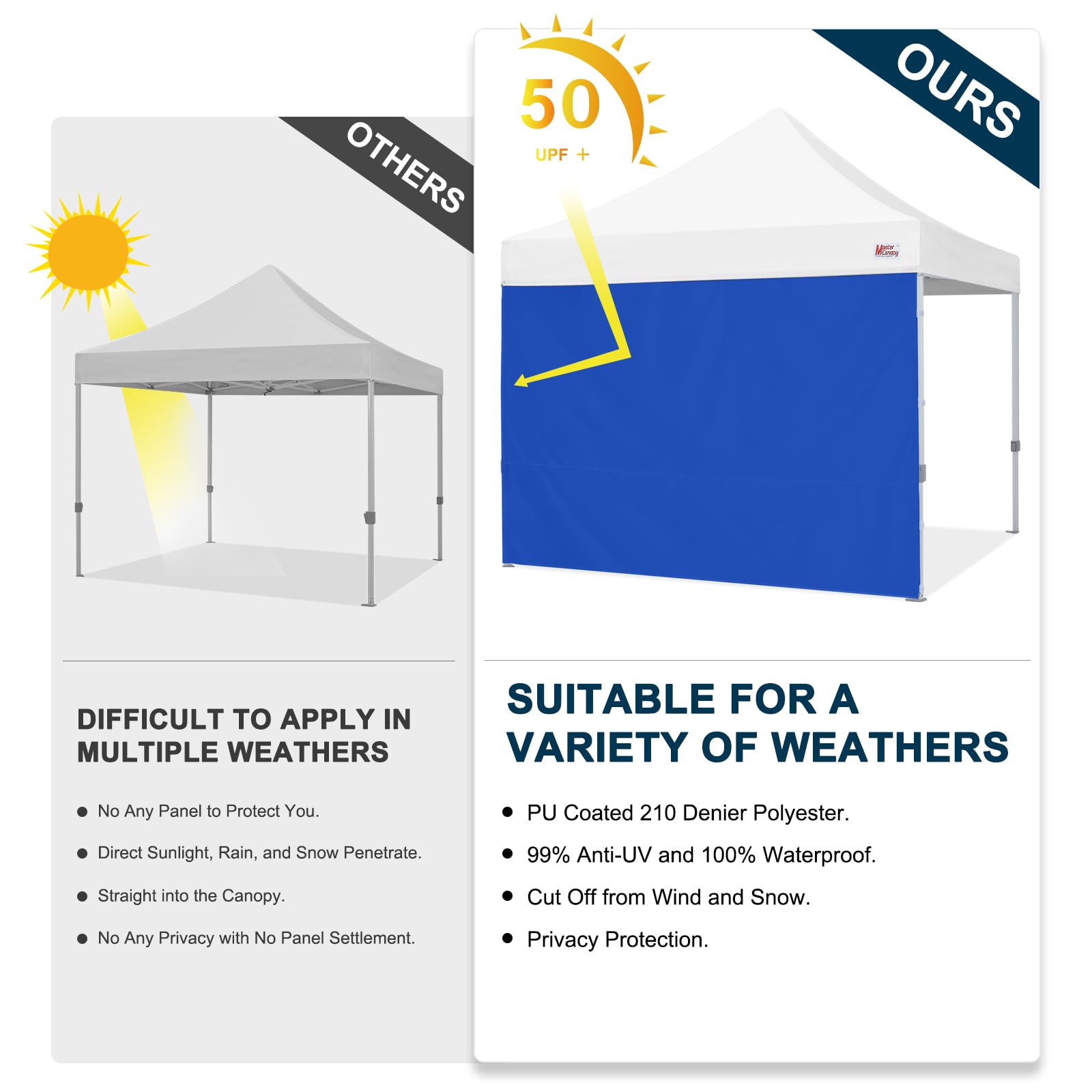 MASTERCANOPY Instant Canopy Tent Sidewall for 10x10 Pop Up Canopy,1 Pack (10x10 Feet, Blue)