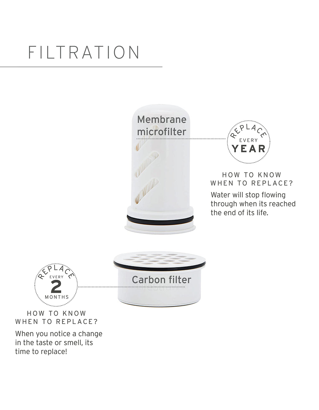 LifeStraw Home – Activated Carbon + Ion Exchange Replacement Filter for Protection Against tap Water contaminants Including microplastics, PFAS and 30+ contaminants, 1-Pack