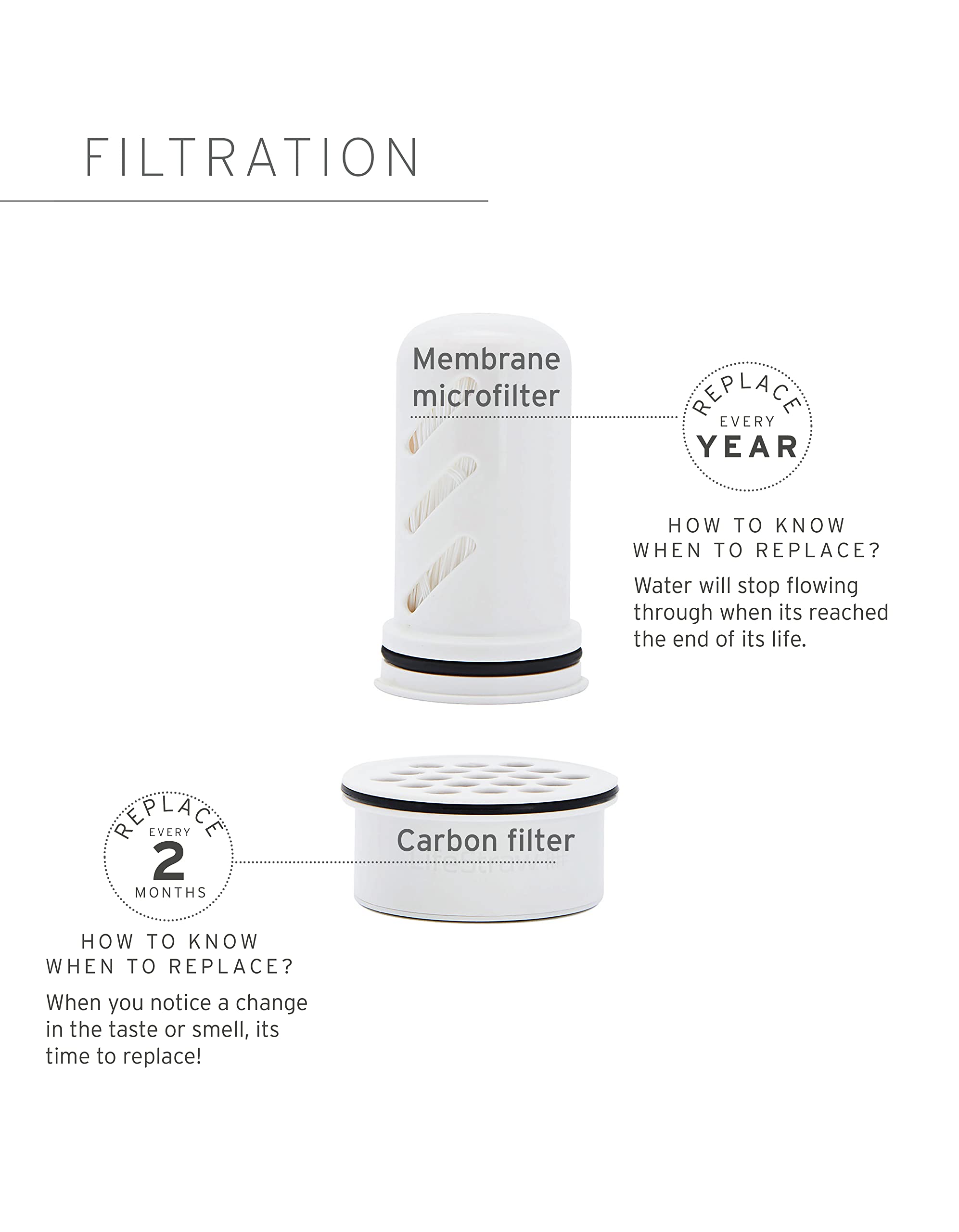 LifeStraw Home – Activated Carbon + Ion Exchange Replacement Filter for Protection Against tap Water contaminants Including microplastics, PFAS and 30+ contaminants, 1-Pack