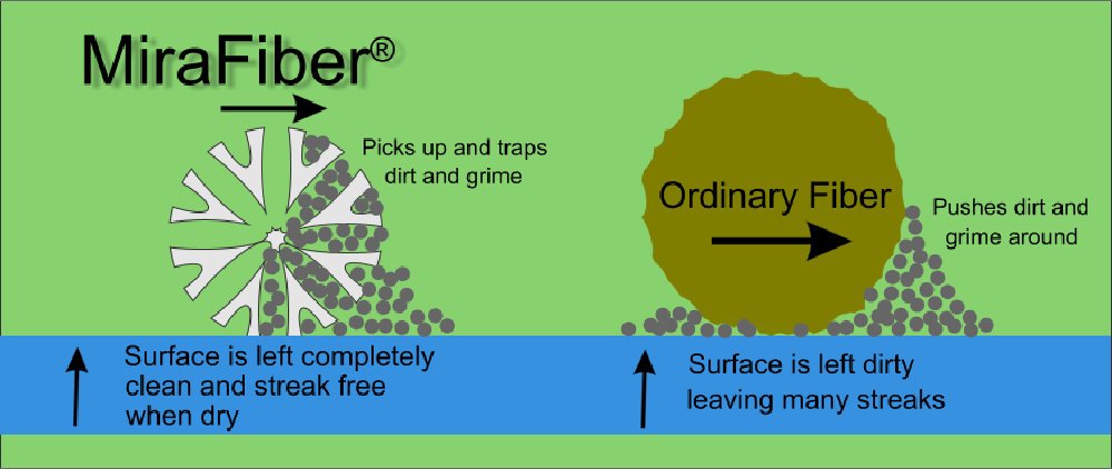 Ultimate Cloth The Original Streak Free Cloth - 100% MiraFiber - Incredible Miracle Cloth that Cleans with WATER ONLY UltimateCloth (CG CLASSIC)