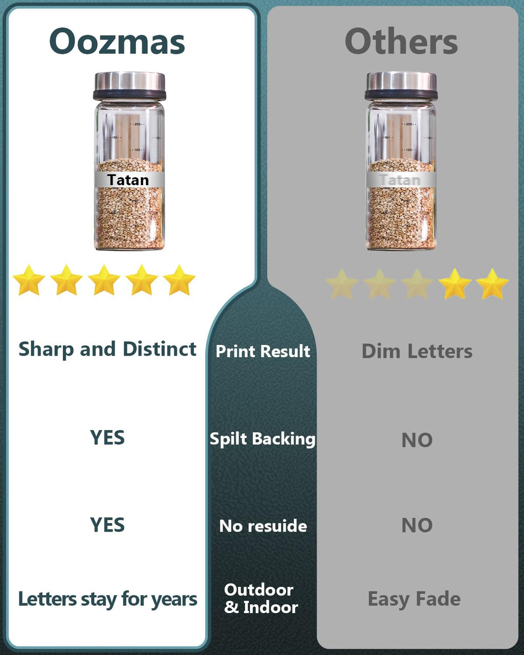 5 Pack Replacement for TZe-231 P Touch Label Tape Compatible with Brother P-Touch (TZ231 TZe231) Standard Laminated 12mm, Black on White, for Label Maker Tape PTH110 PT-D210 D220 D200 H100