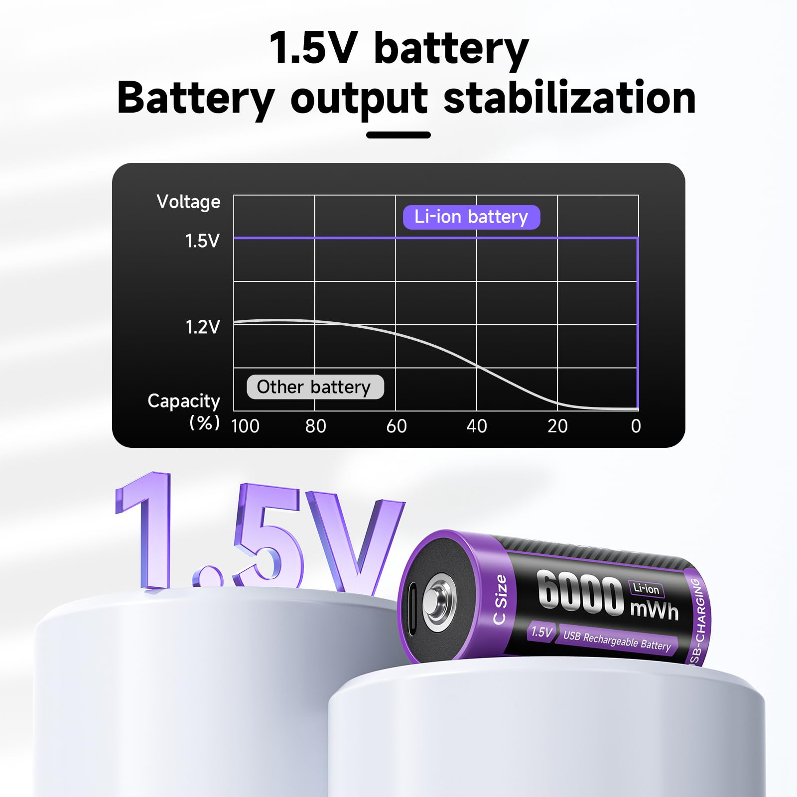 Mspalocell Rechargeable C Batteries with Charger 2 Pack, 1.5V Li-ion 6000 mWh C Cell Batteries with 2 in 1 Type-C Charging Cable for Household and Office Devices