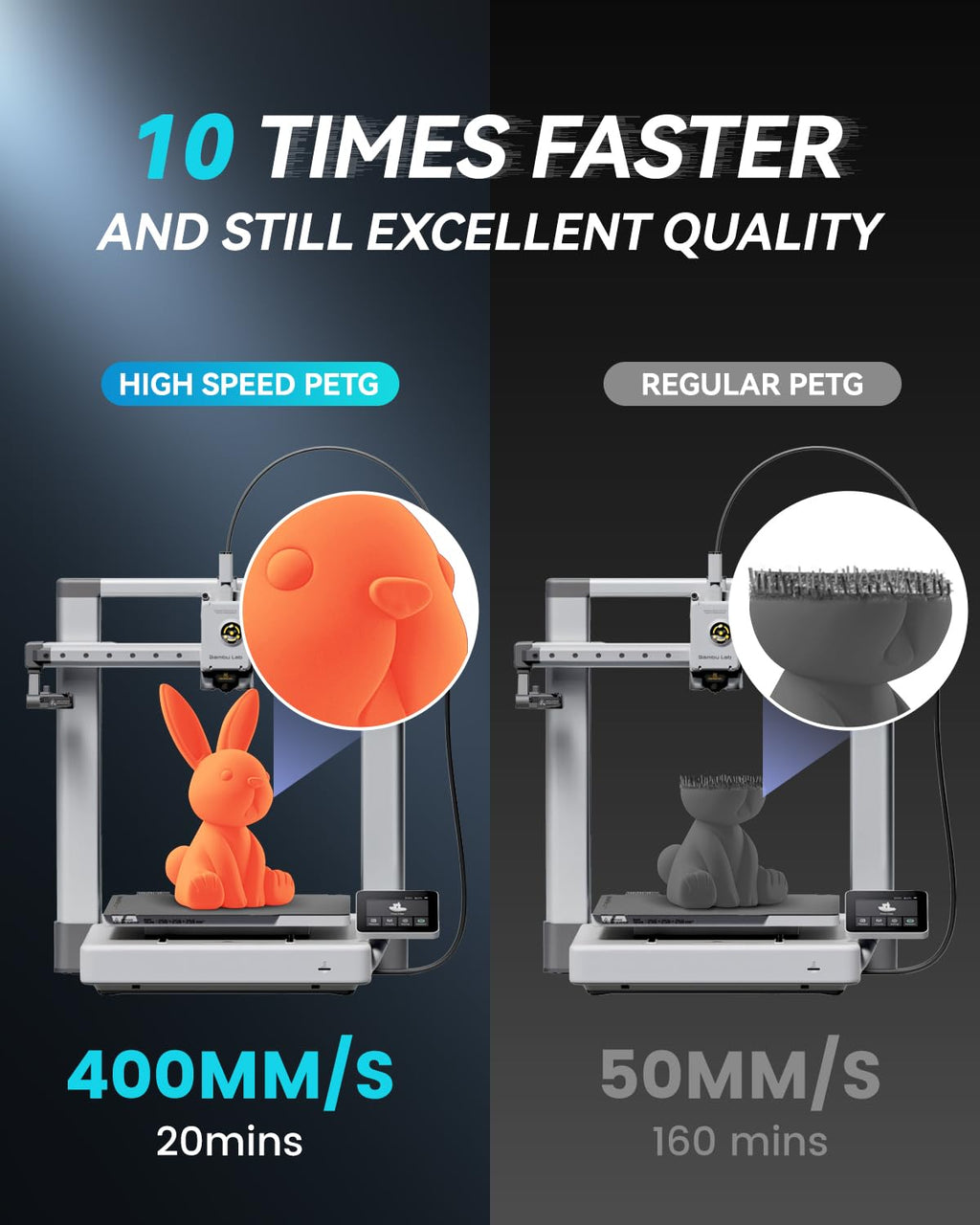 SUNLU High Speed Matte PETG 3D Filament 1.75mm, 30mm/s - 600mm/s Print Range, High Flow Speedy 3D Printer Filament, Fit Most FDM Printers, Dimensional Accuracy +/- 0.02mm, 1kg Spool, (Pink)