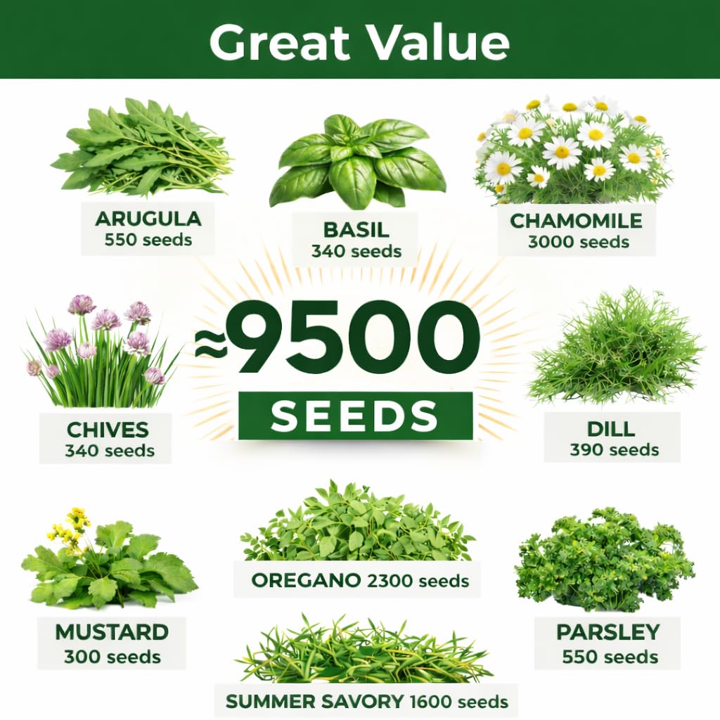 Heirloom Herb Seeds Canada – 10 Variety Pack – Indoor, Outdoor, Hydroponic Gardens – Non-GMO Kit – Graines d’herbes – Oh! Canada Seeds – Gift for Gardeners