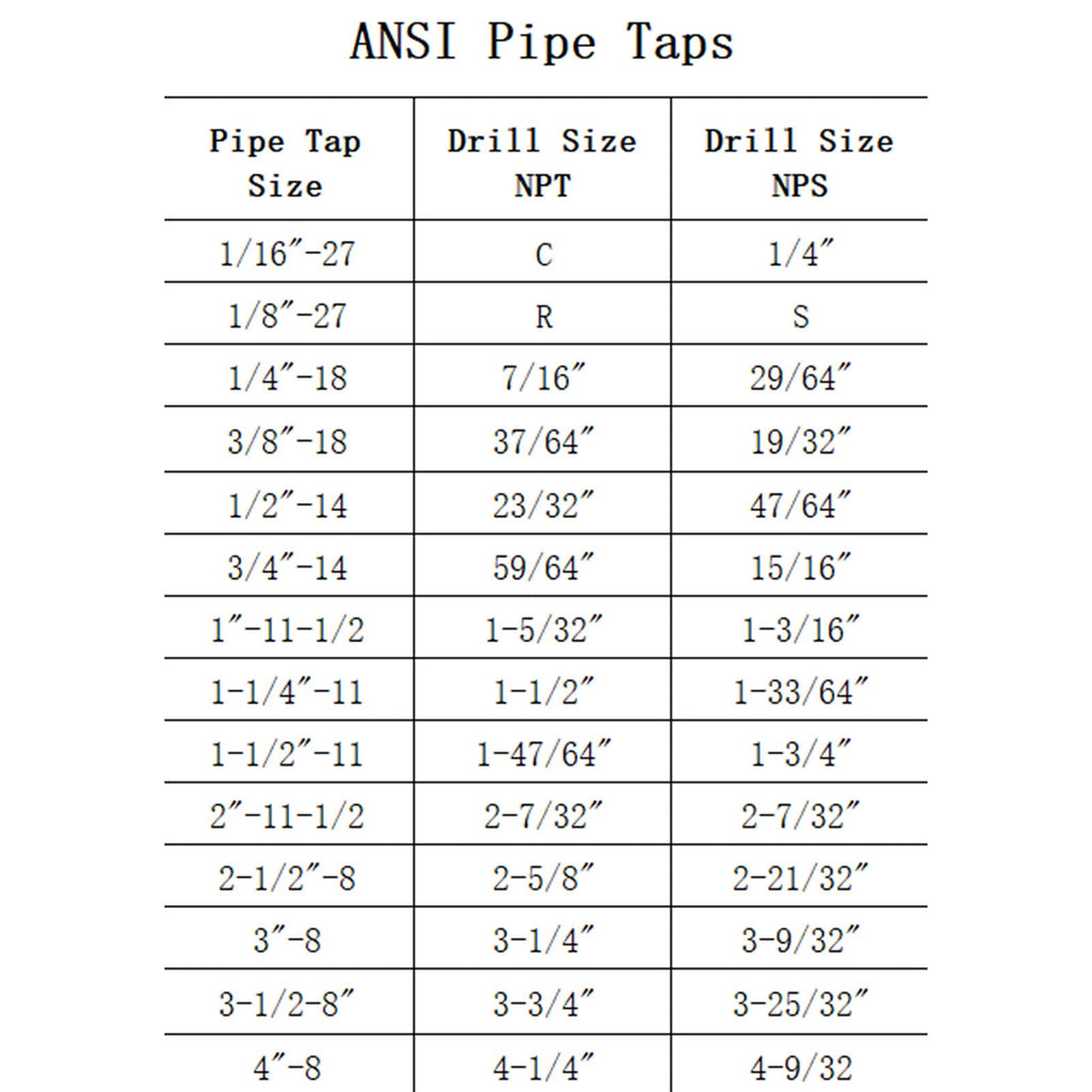 5 Piece NPT Thread Forming Taps, Pipe Taps Set, High-Speed Steel Drill Bits for Cleaning or Re-Thread Damaged or Jam Pipe Threads, Size 1/8", 1/4", 3/8", 1/2", 3/4"