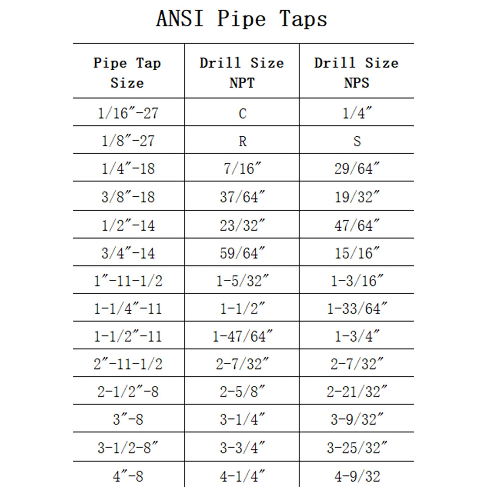 5 Piece NPT Thread Forming Taps, Pipe Taps Set, High-Speed Steel Drill Bits for Cleaning or Re-Thread Damaged or Jam Pipe Threads, Size 1/8", 1/4", 3/8", 1/2", 3/4"