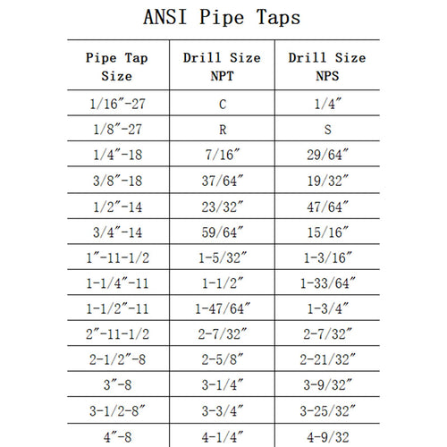 5 Piece NPT Thread Forming Taps, Pipe Taps Set, High-Speed Steel Drill Bits for Cleaning or Re-Thread Damaged or Jam Pipe Threads, Size 1/8", 1/4", 3/8", 1/2", 3/4"