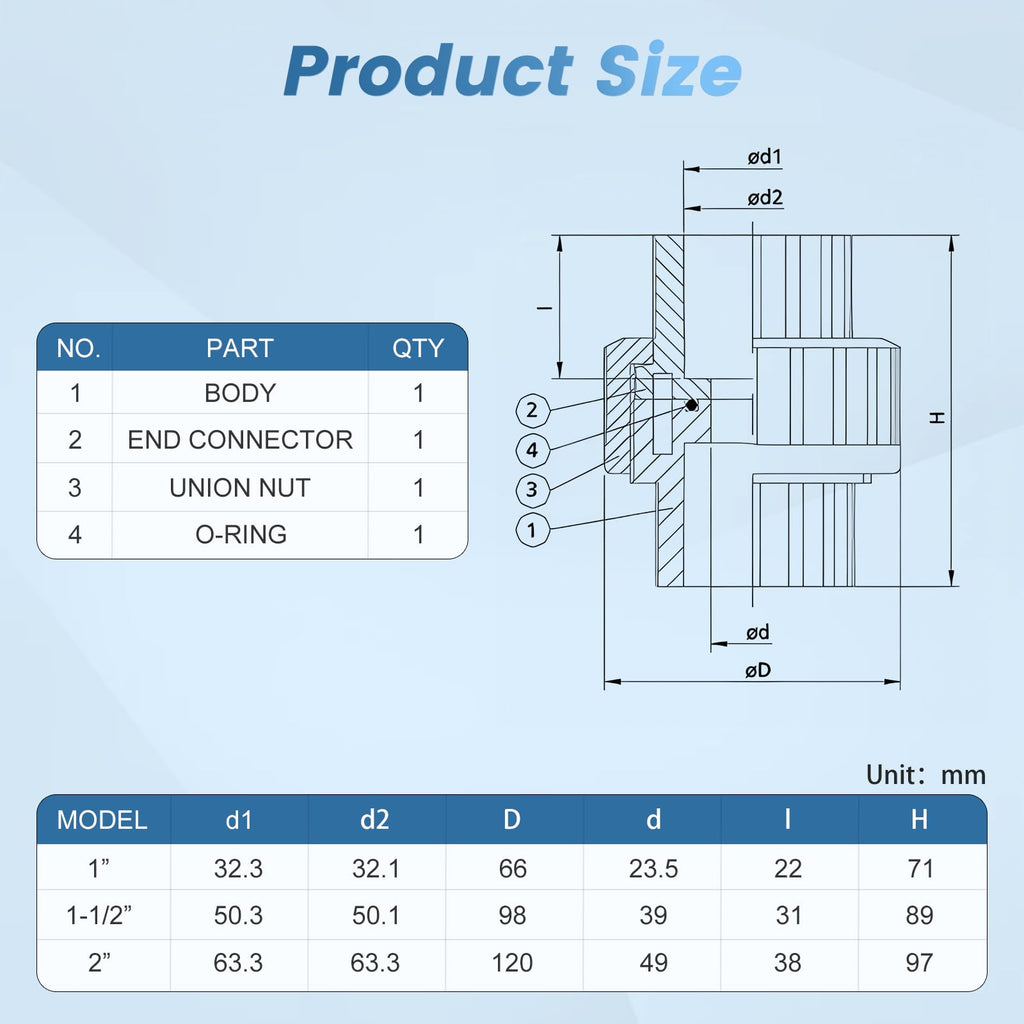 Wacjak 1.5" PVC Union Pipe Fitting 2-Pack, Rigid PVC-U Coupling for Outdoor Plumbing, Pool Pump Connections, 200 PSI Easy-Install Adapters