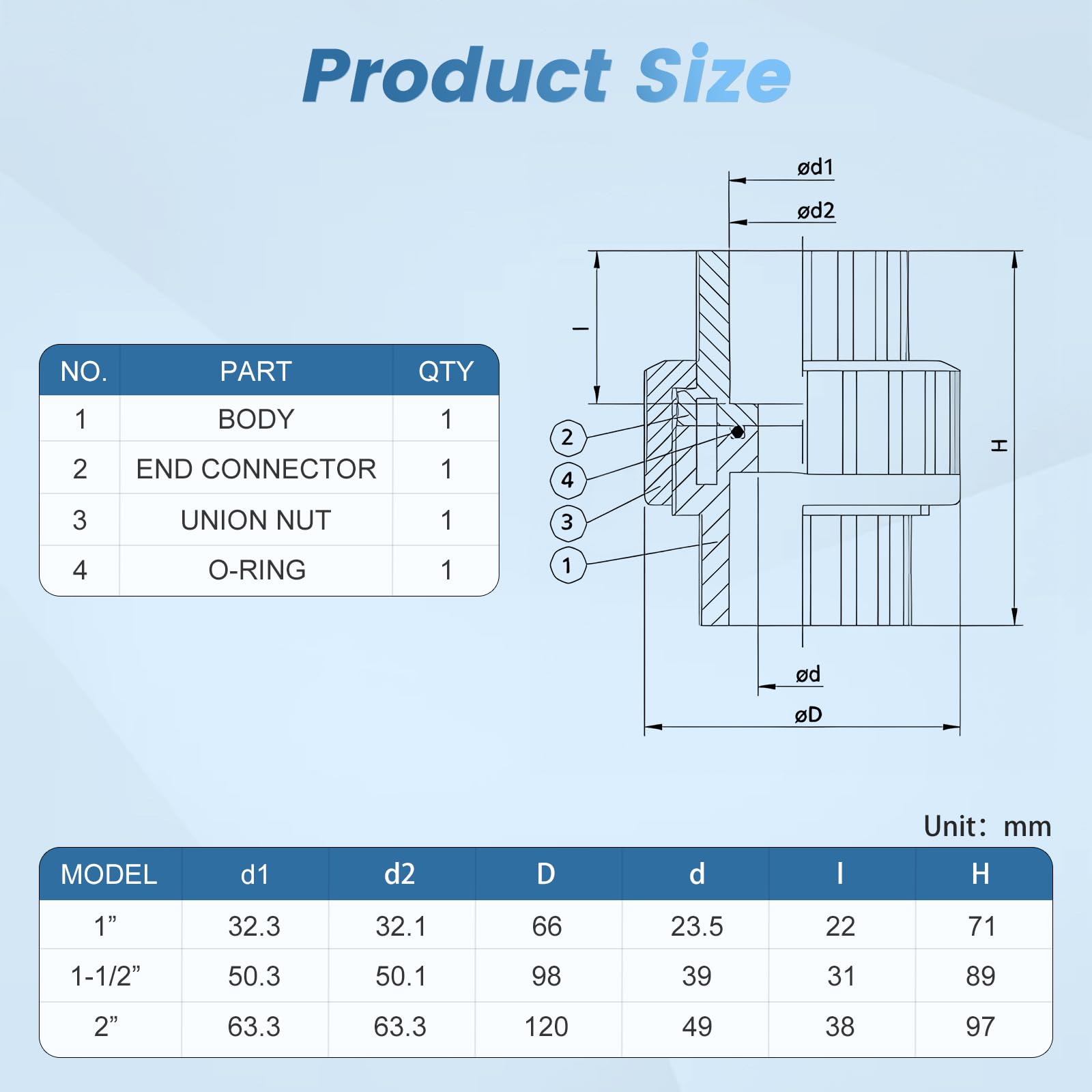 Wacjak 1.5" PVC Union Pipe Fitting 2-Pack, Rigid PVC-U Coupling for Outdoor Plumbing, Pool Pump Connections, 200 PSI Easy-Install Adapters
