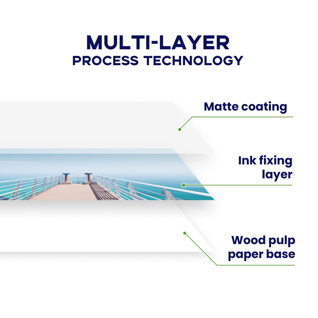 100 Sheets Matte Photo Paper 8.5x11, Goefun 200GSM/54LB Inkjet Printer Paper for Dye Ink and Pigment Ink