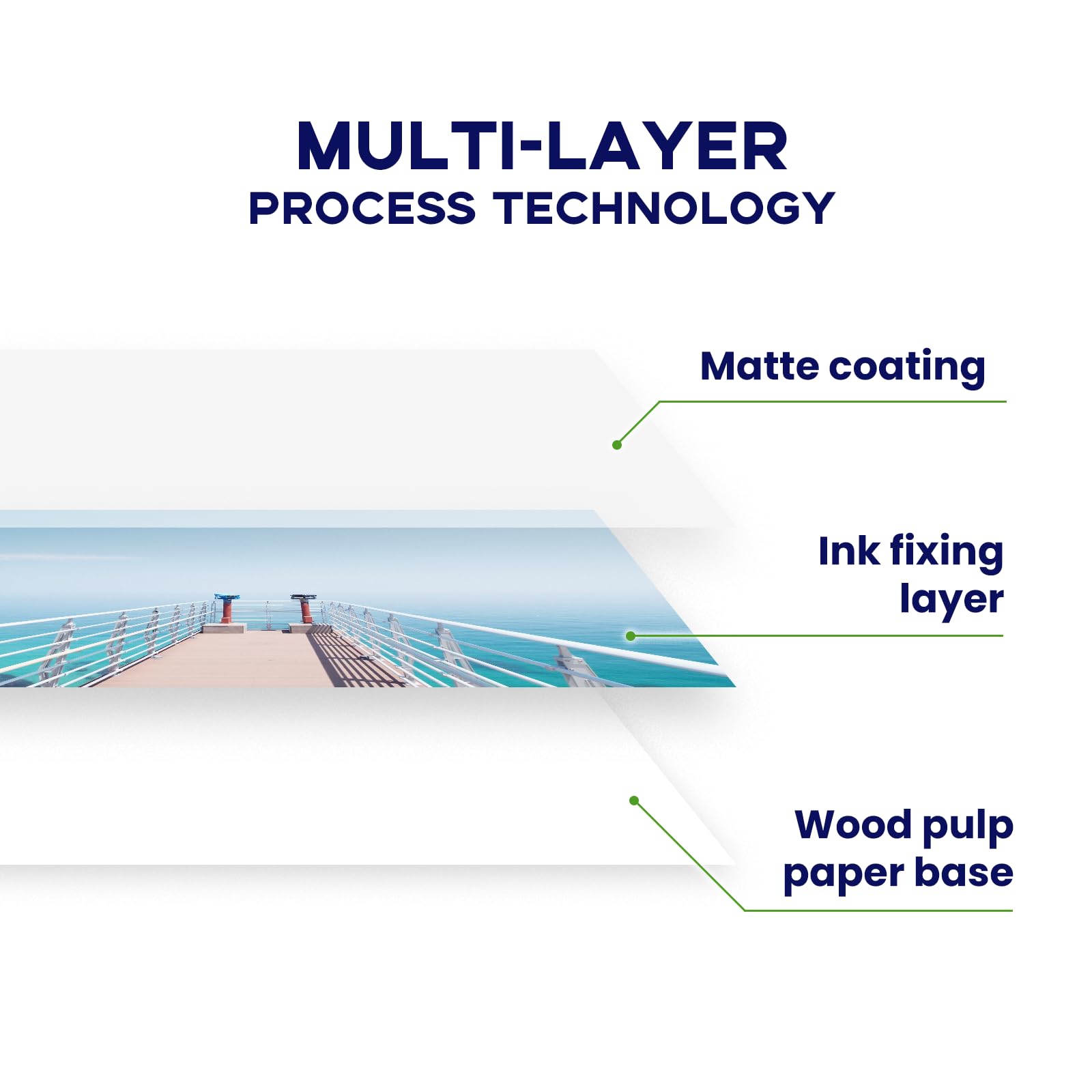 100 Sheets Matte Photo Paper 8.5x11, Goefun 200GSM/54LB Inkjet Printer Paper for Dye Ink and Pigment Ink