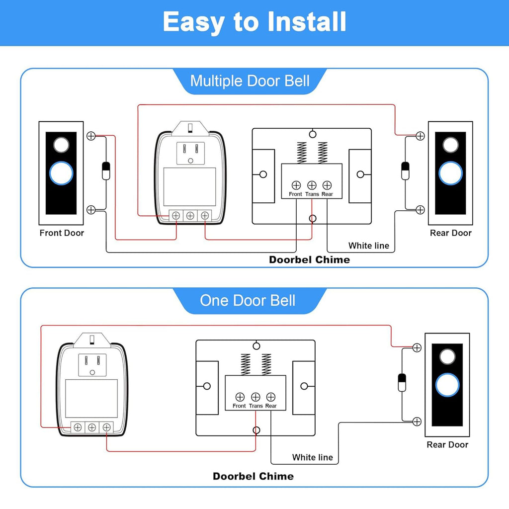 24VAC 40VA Plug in Doorbell Transformer Compatible with All of Doorbell Nest Ecobee Sensi and Honeywell Thermostat with UL Certificate